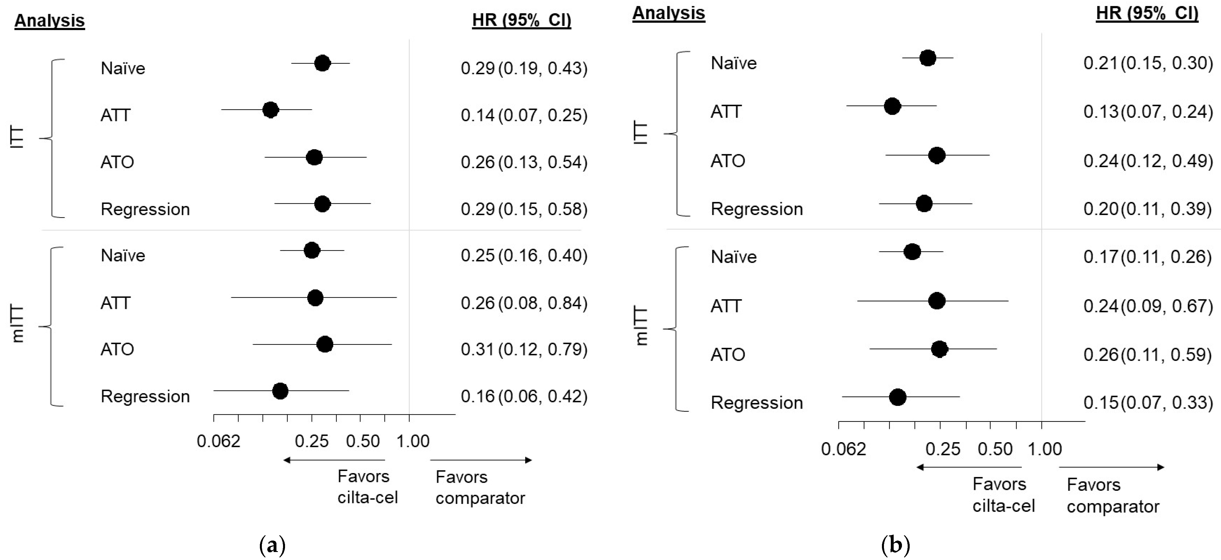 Cancers 13 05996 g002