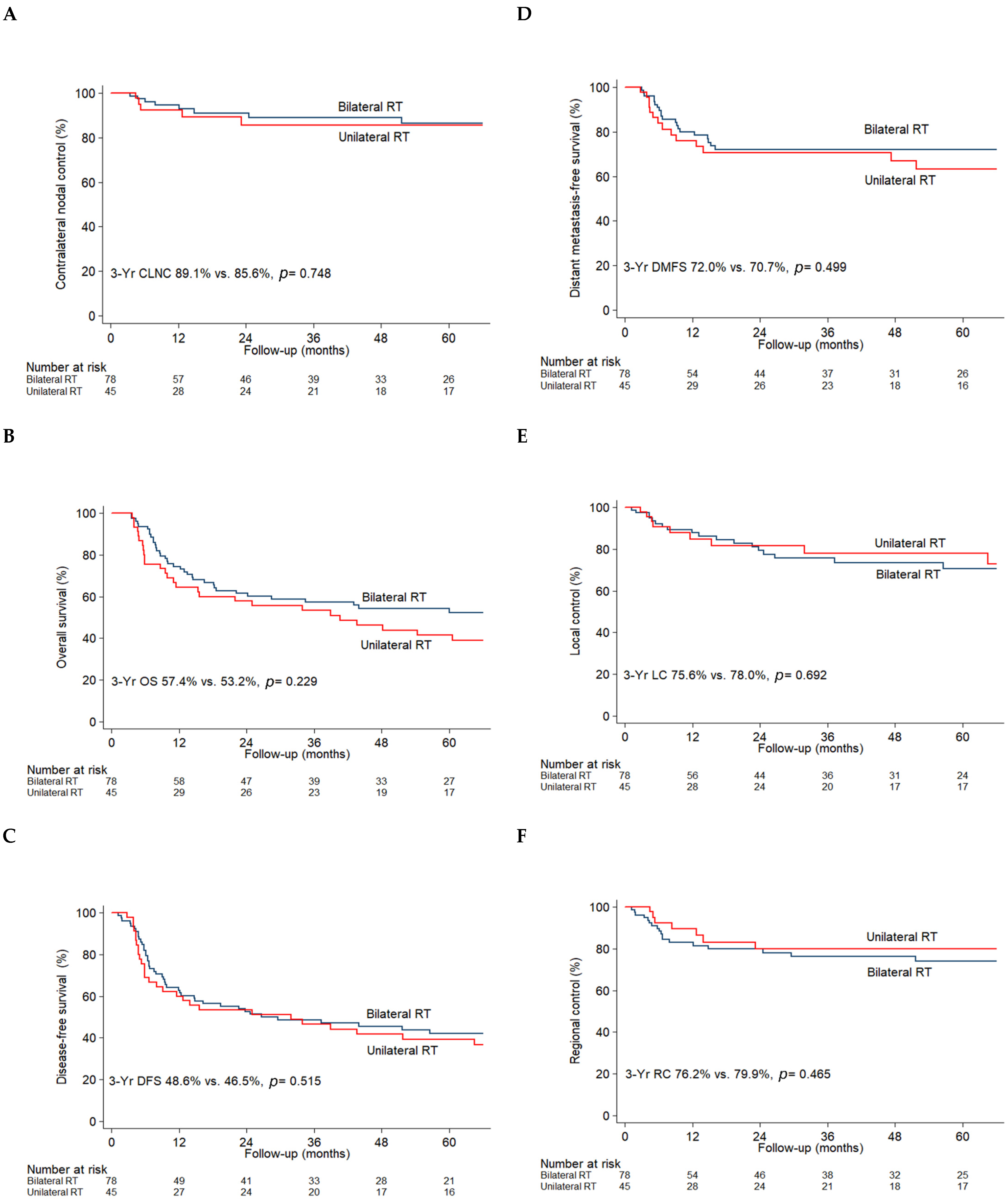 Cancers 13 05997 g002