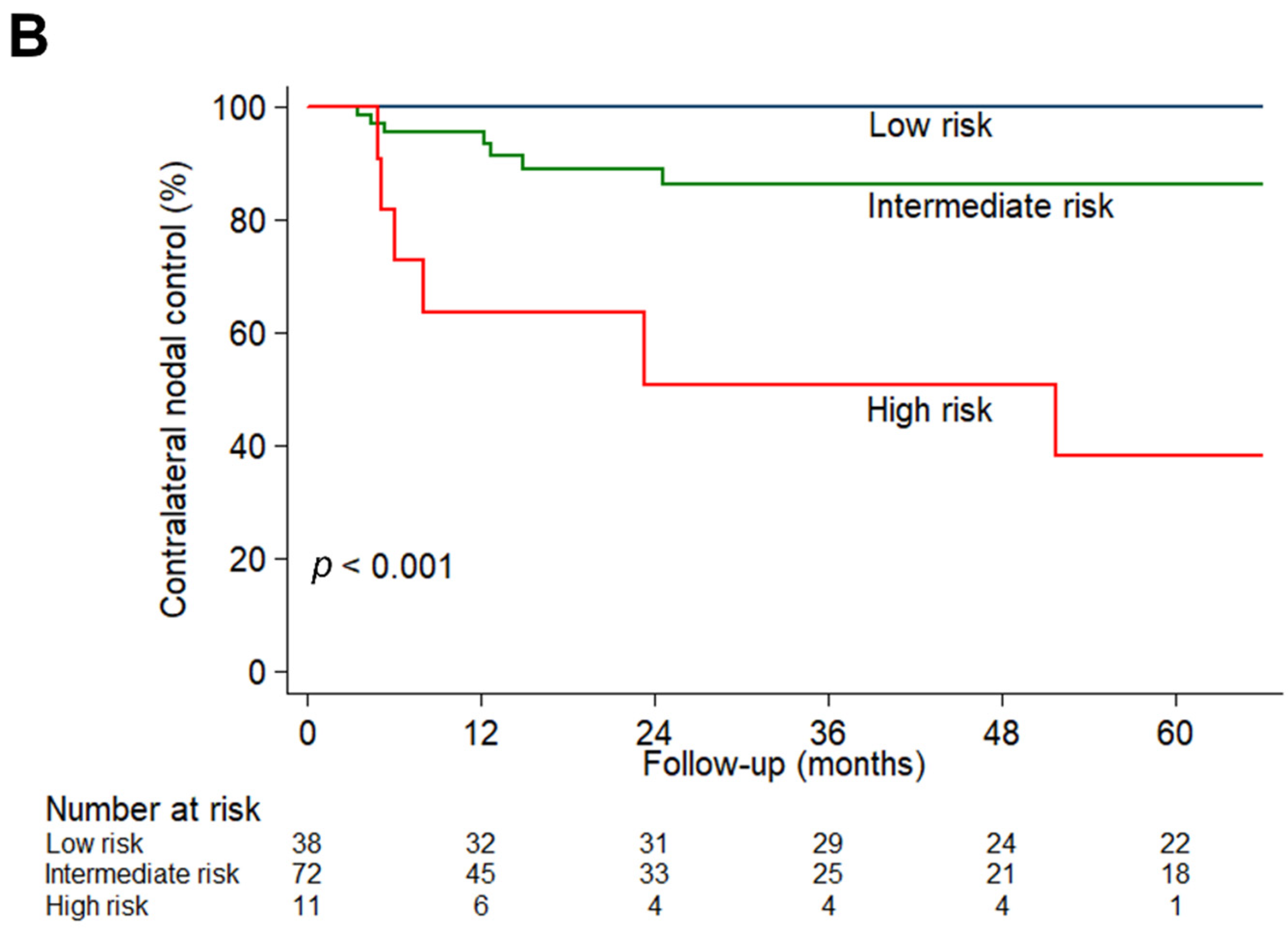 Cancers 13 05997 g003b