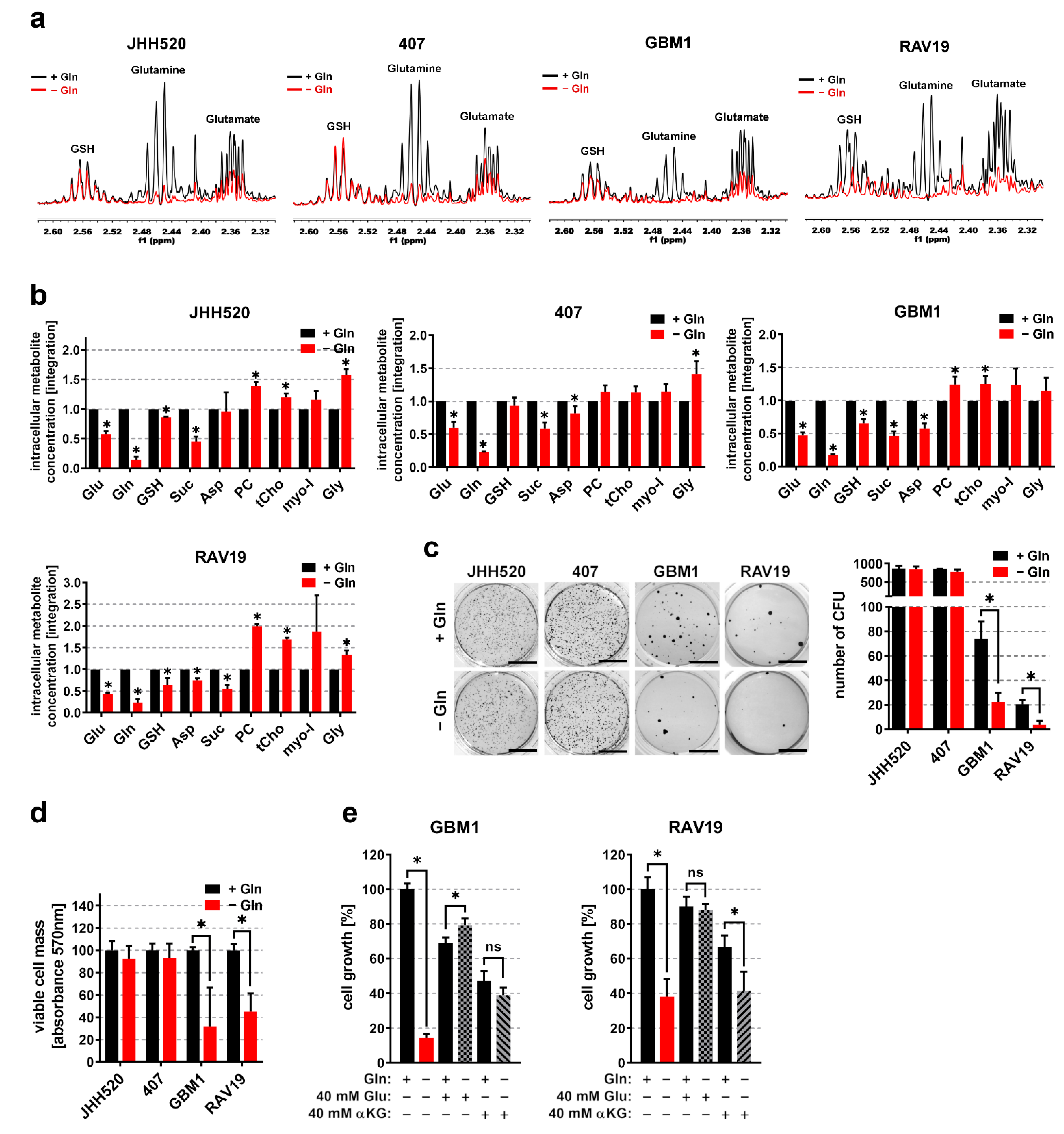 Cancers 13 06001 g002