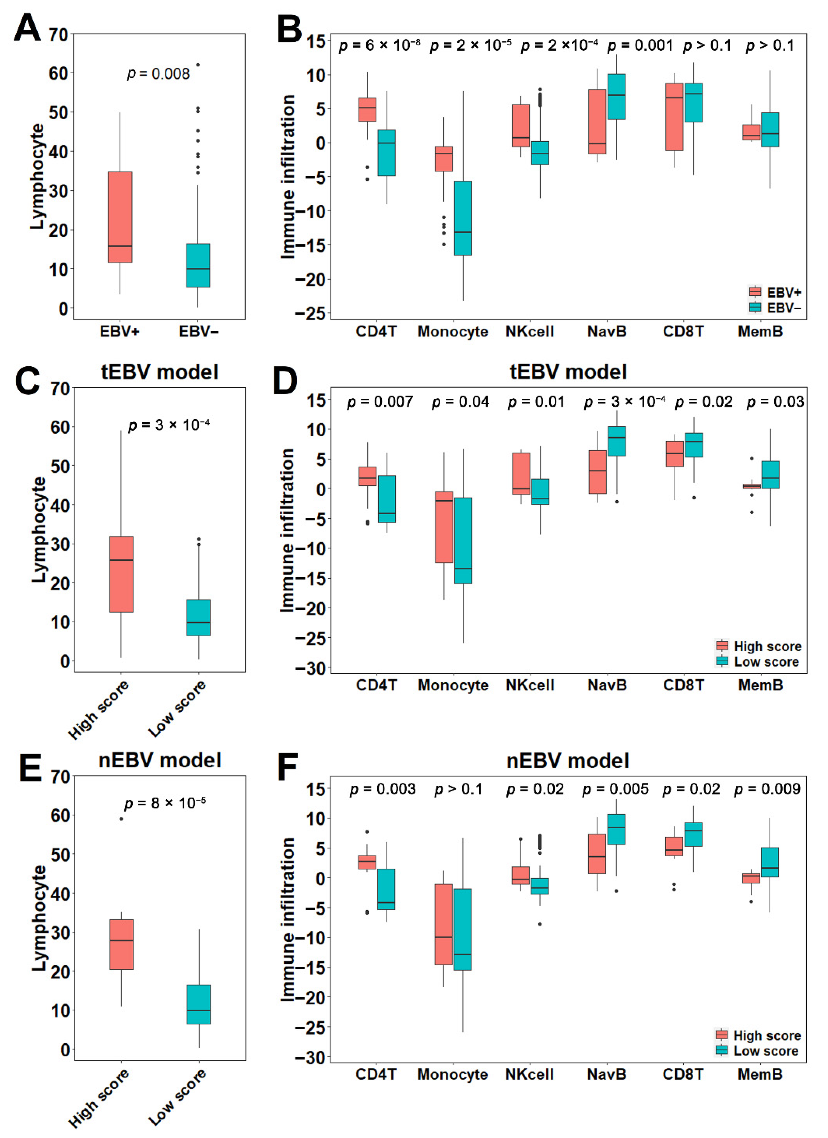 Cancers 13 06002 g003 550