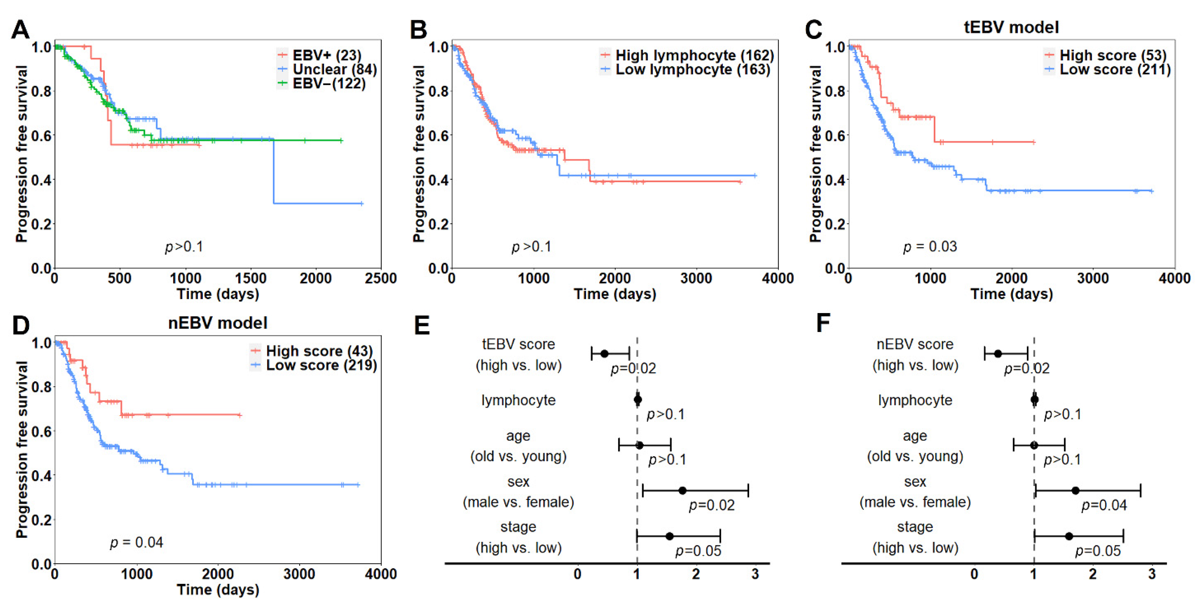 Cancers 13 06002 g006 550