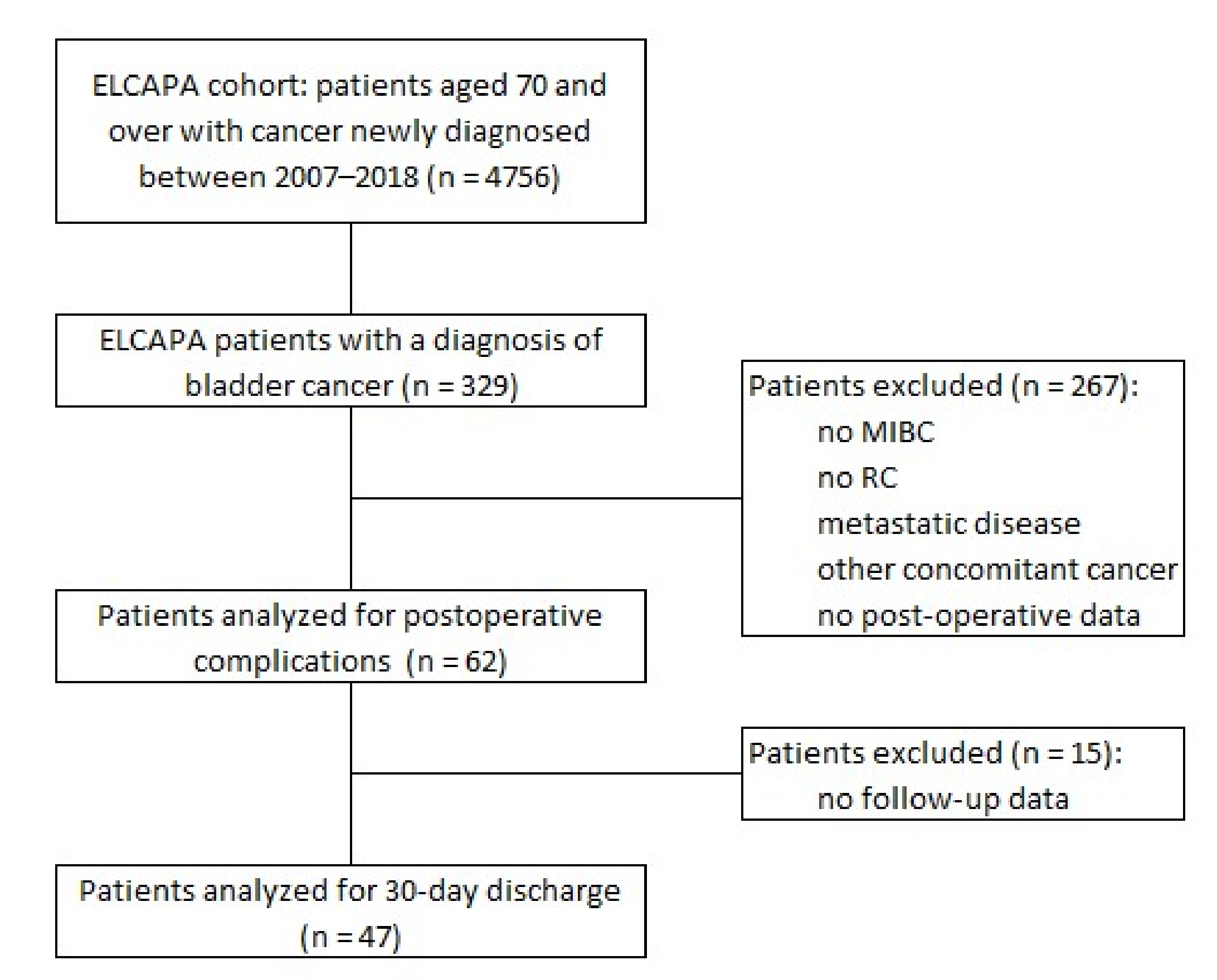 Cancers 13 06010 g001 550