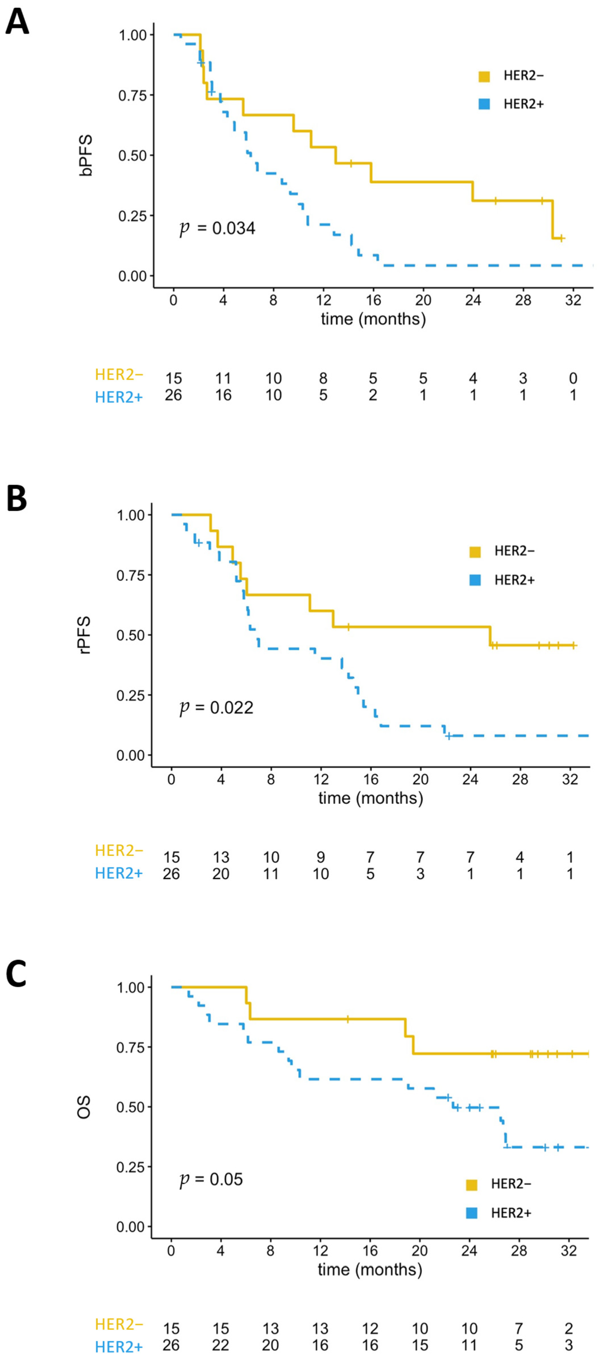 Cancers 13 06014 g002