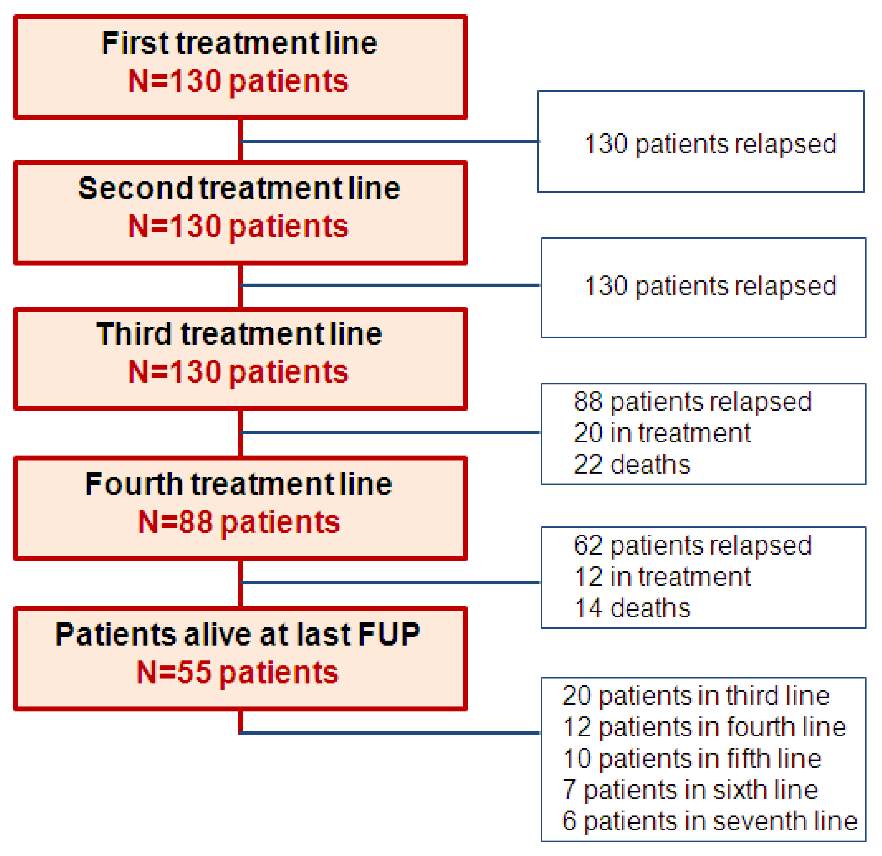 Cancers 13 06017 g001 550