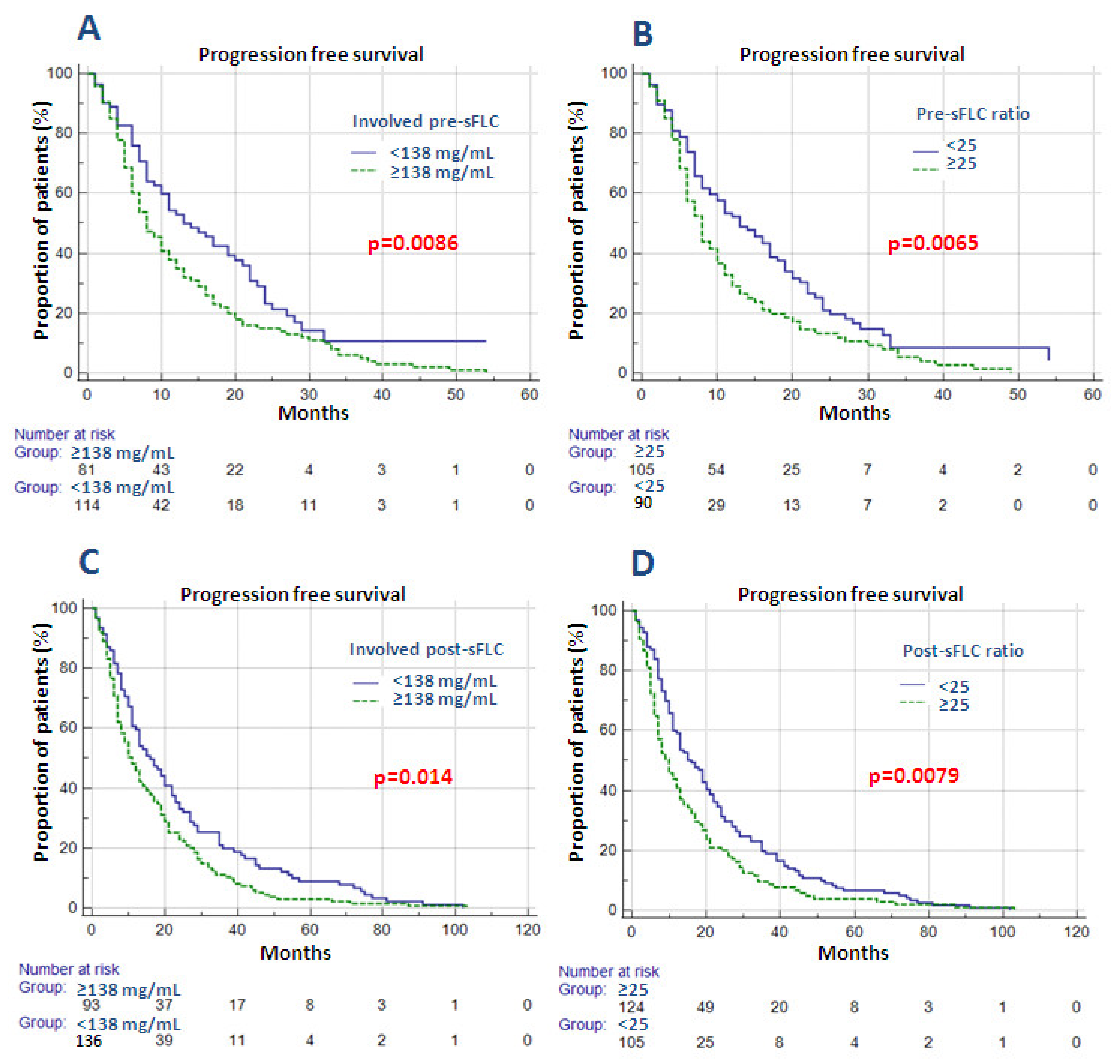 Cancers 13 06017 g004 550