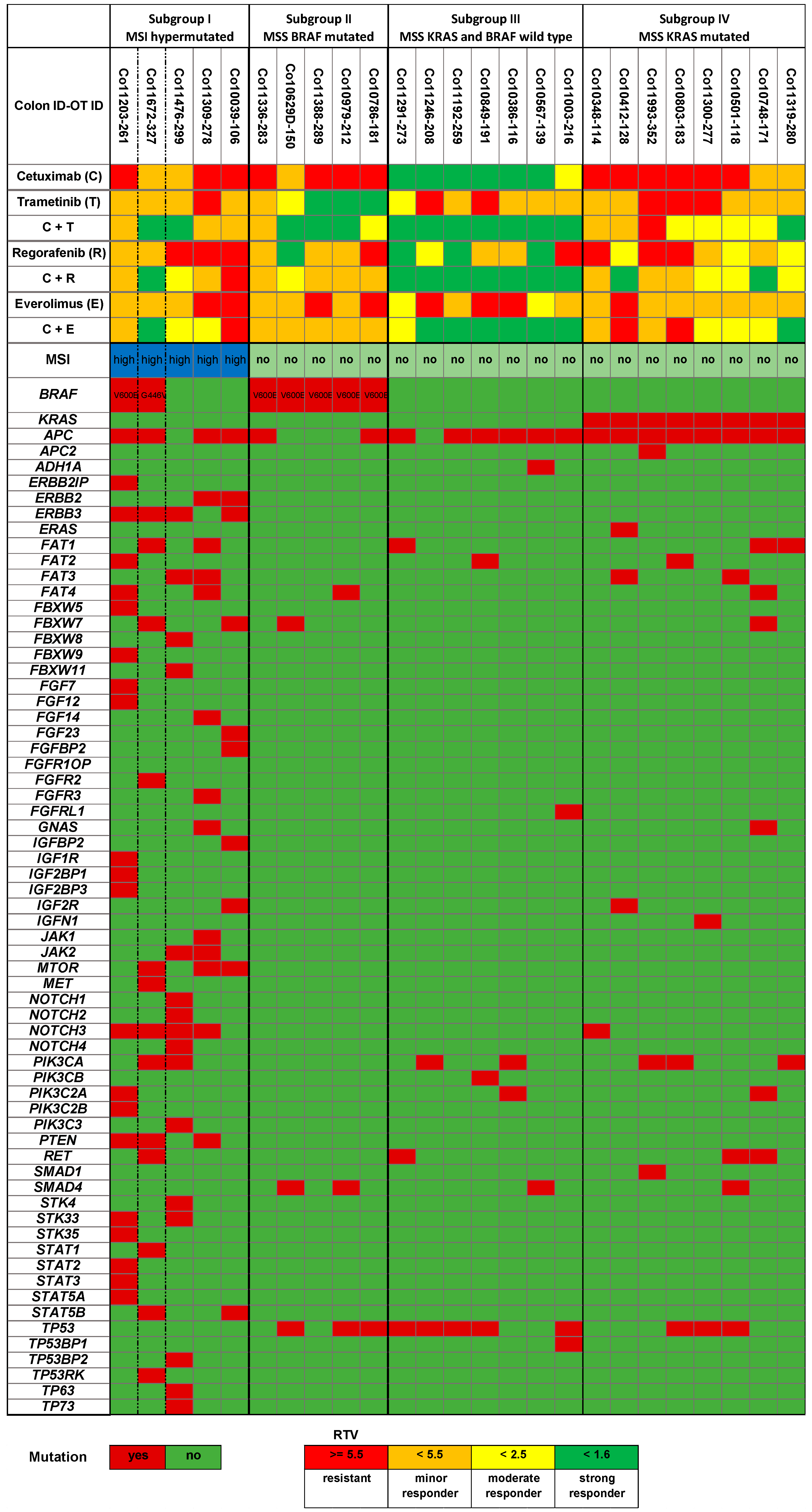 Cancers 13 06018 g002 550