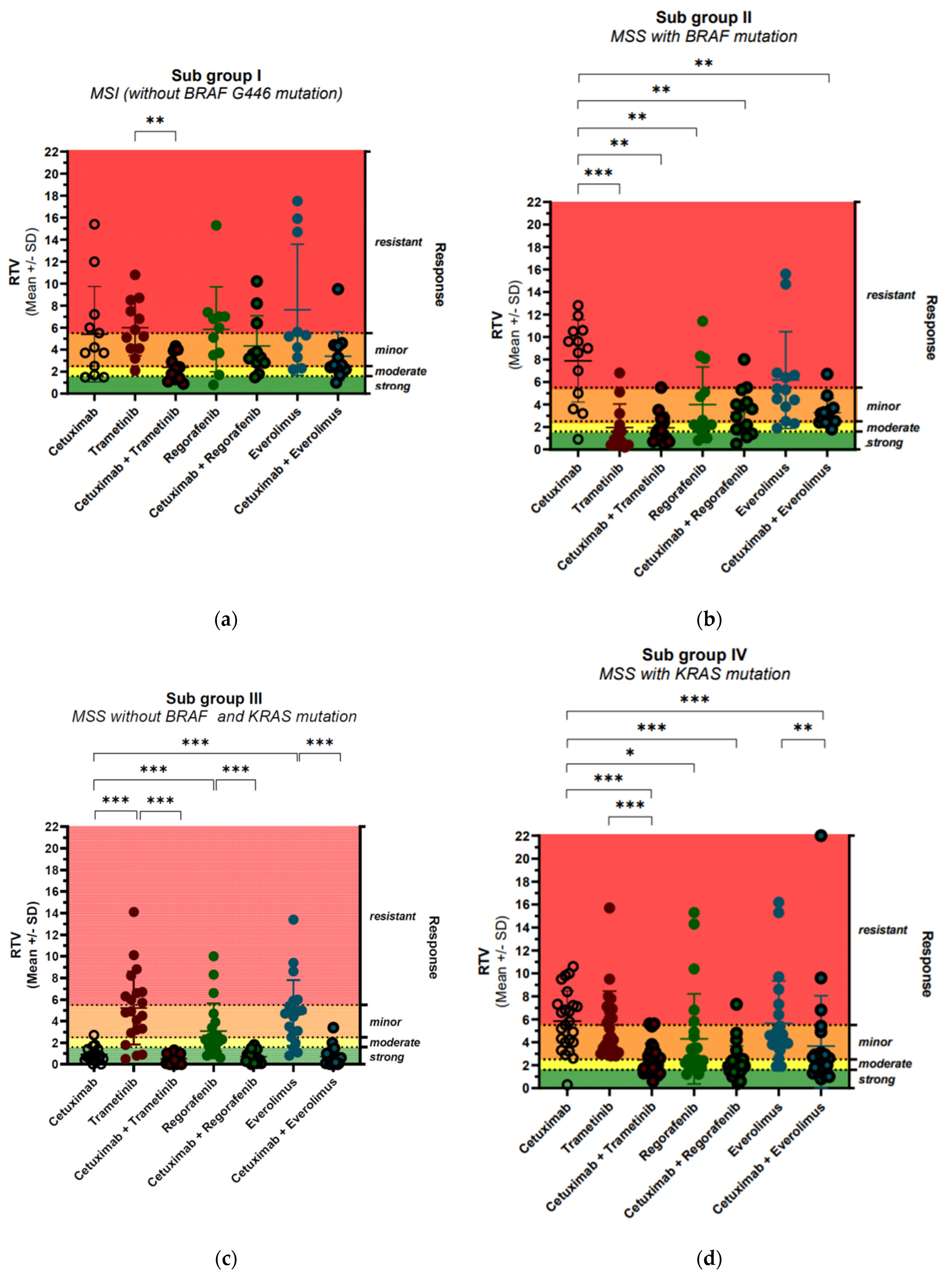 Cancers 13 06018 g004 550