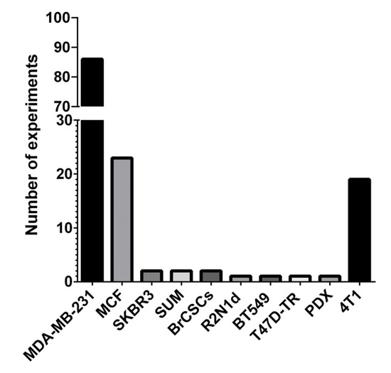 Preclinical Imaging Evaluation of miRNAs' Delivery and