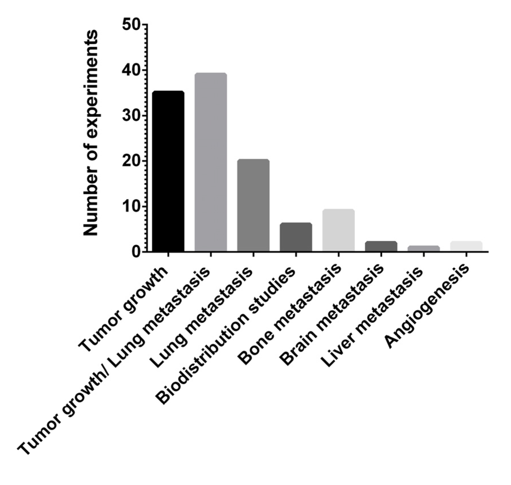 Cancers 13 06020 g005 Cancers 13 06020 g005