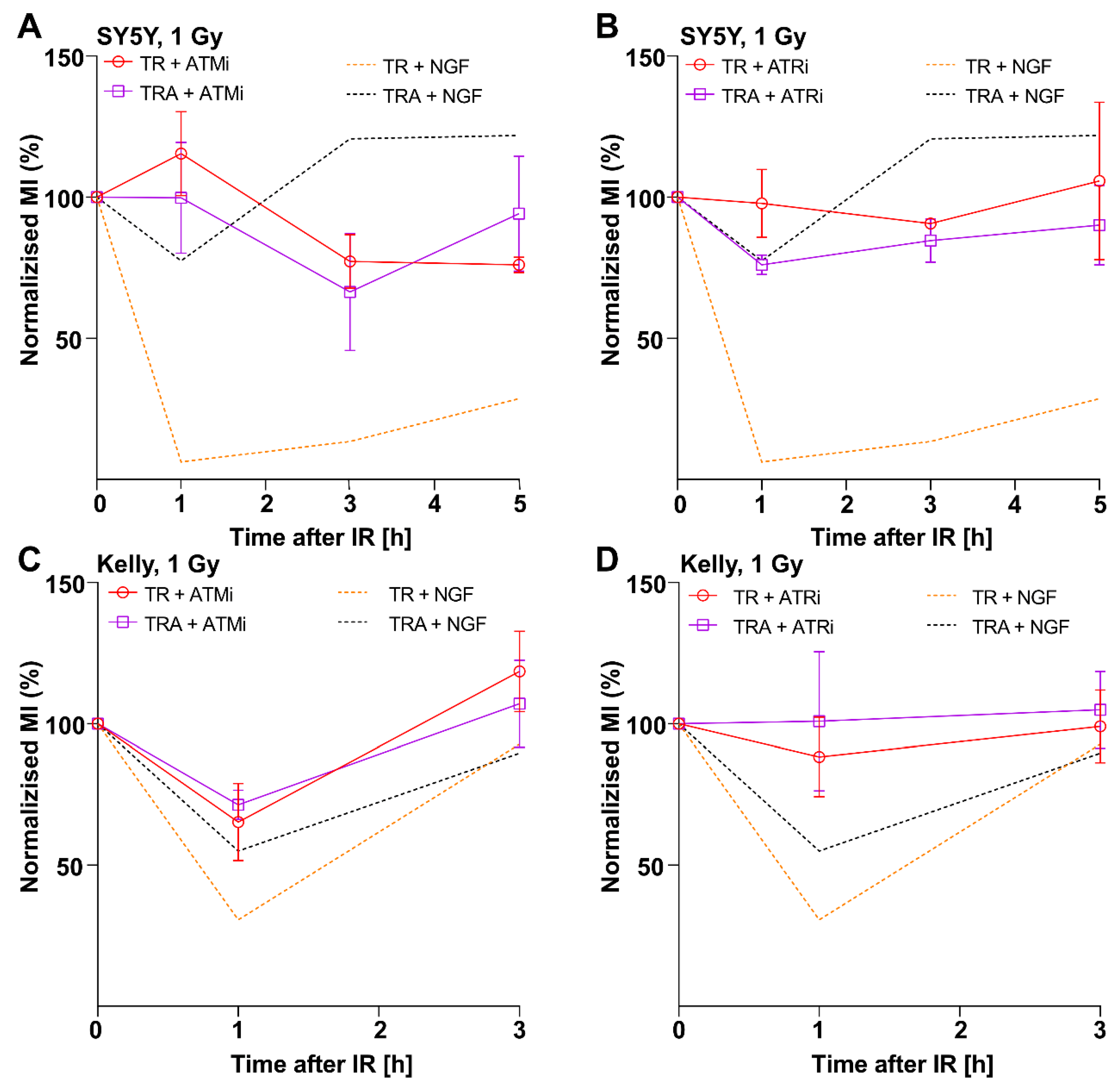 Cancers 13 06023 g004