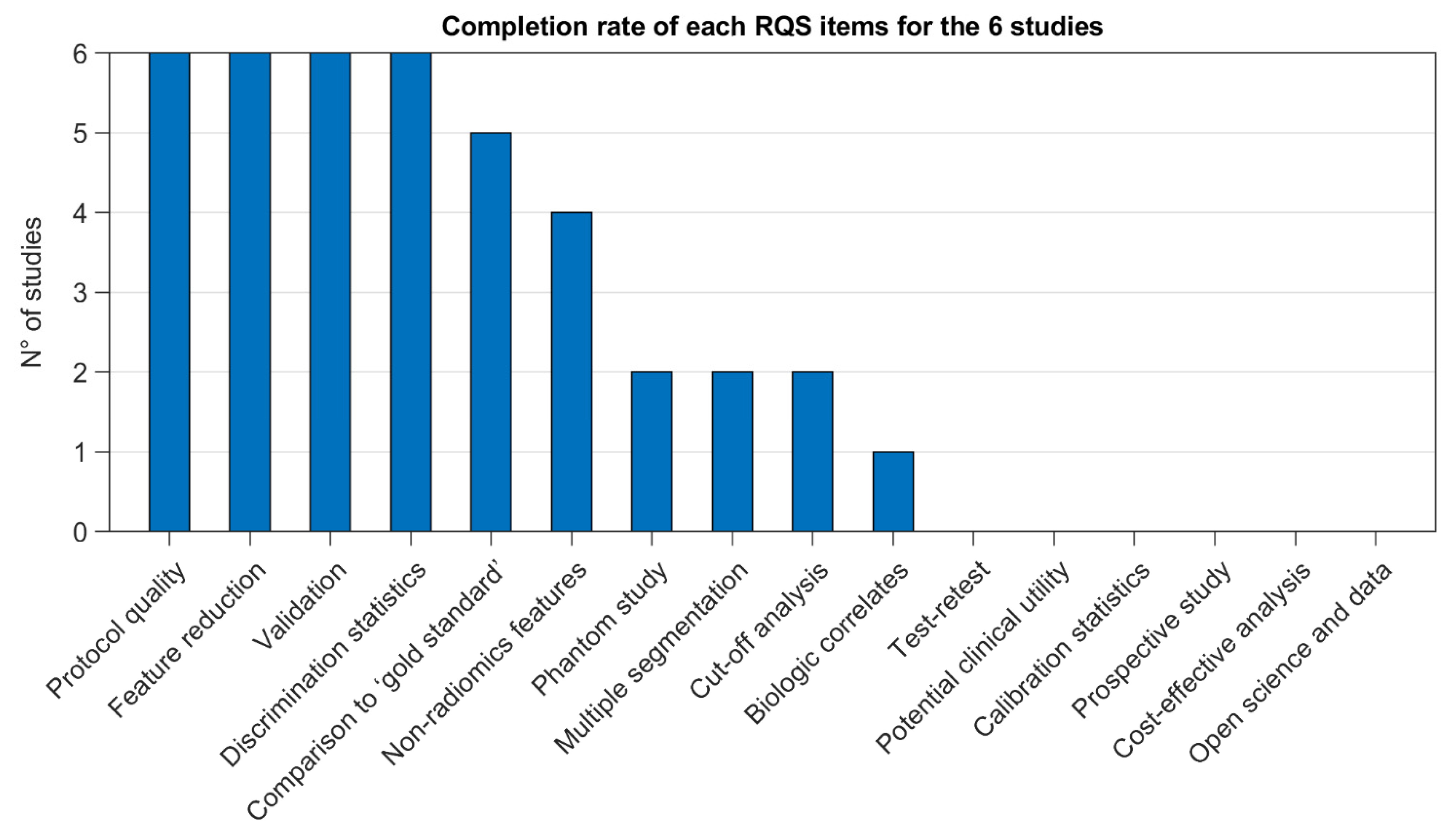 Cancers 13 06026 g002