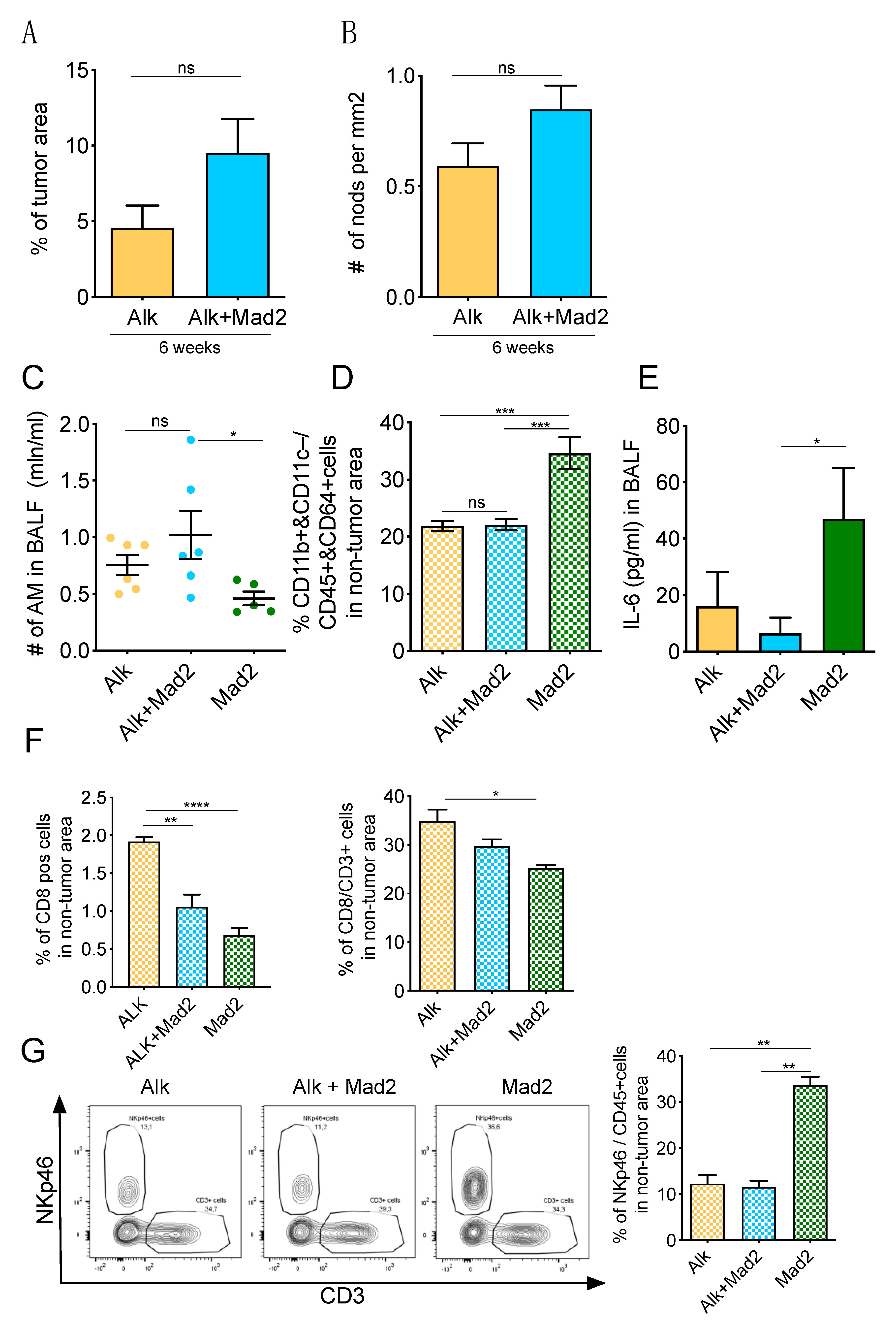 Cancers 13 06027 g005