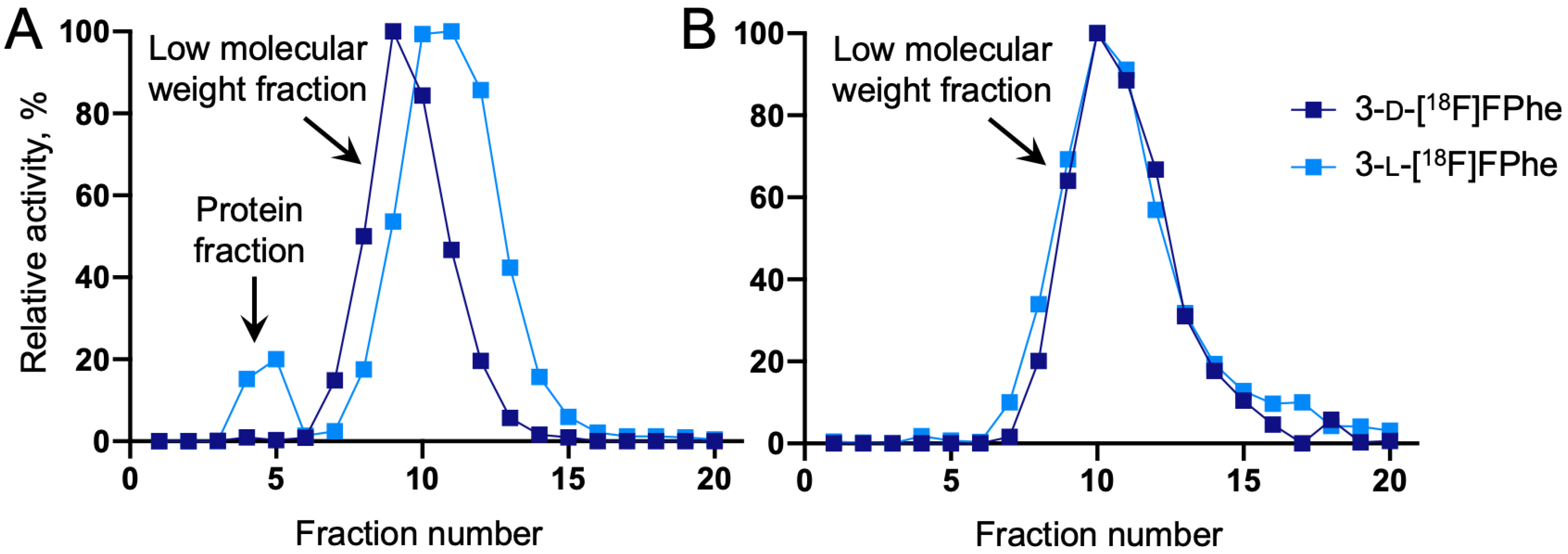 Cancers 13 06030 g002 550