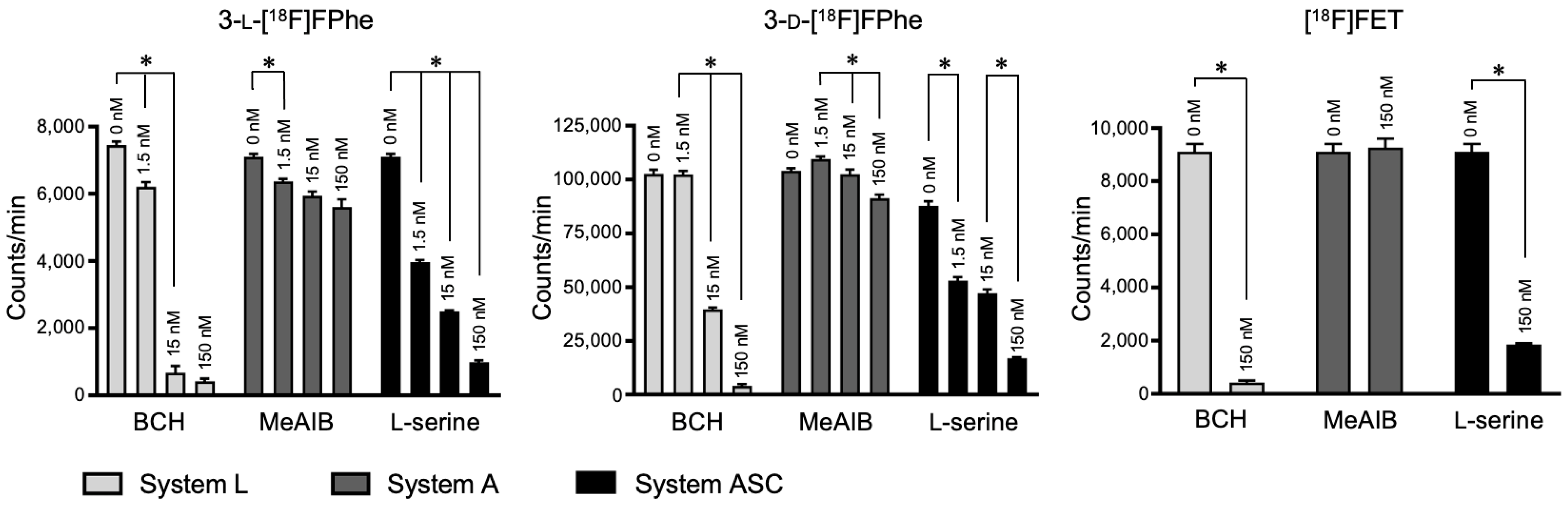 Cancers 13 06030 g005 550