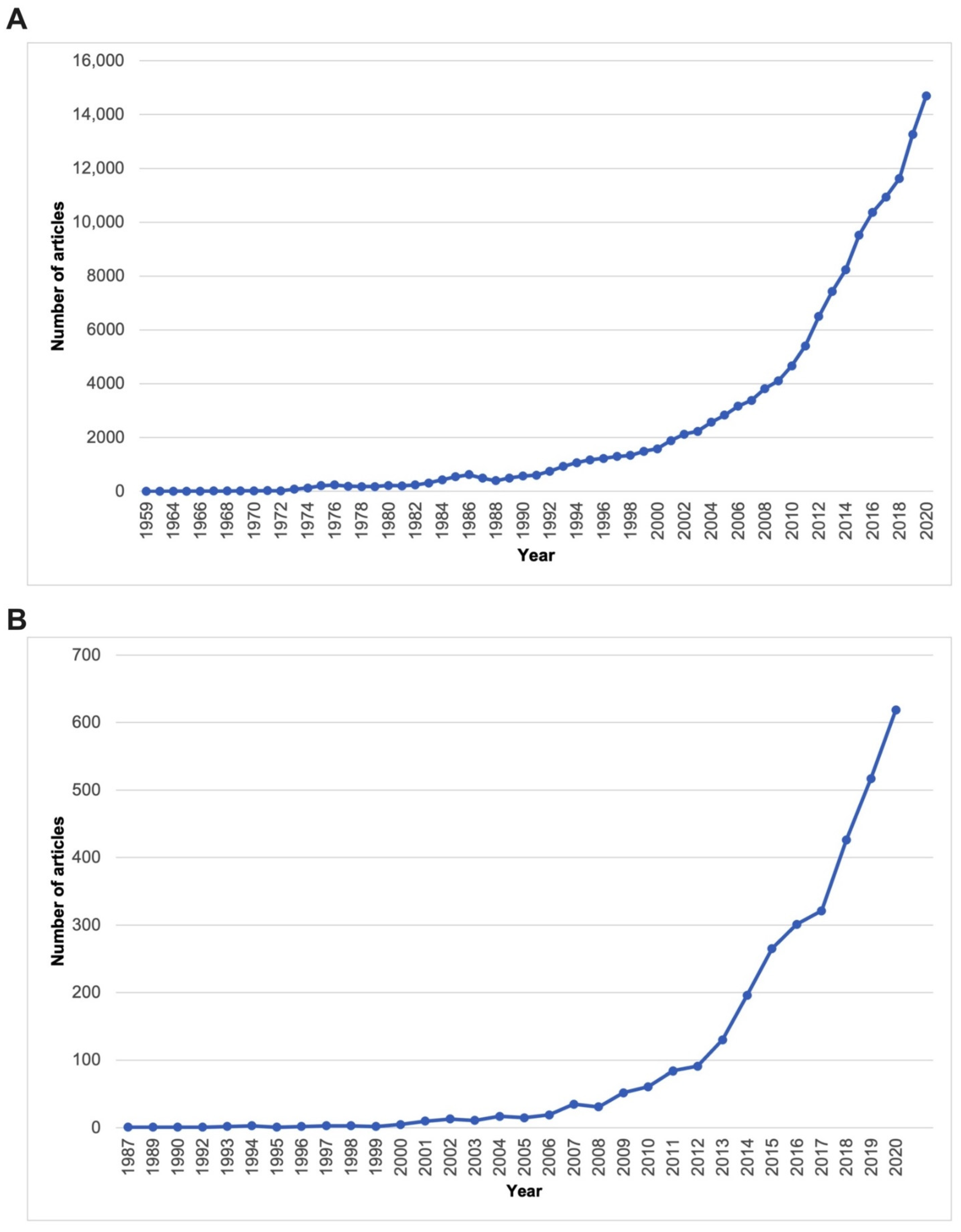 Cancers 13 06033 g001 550