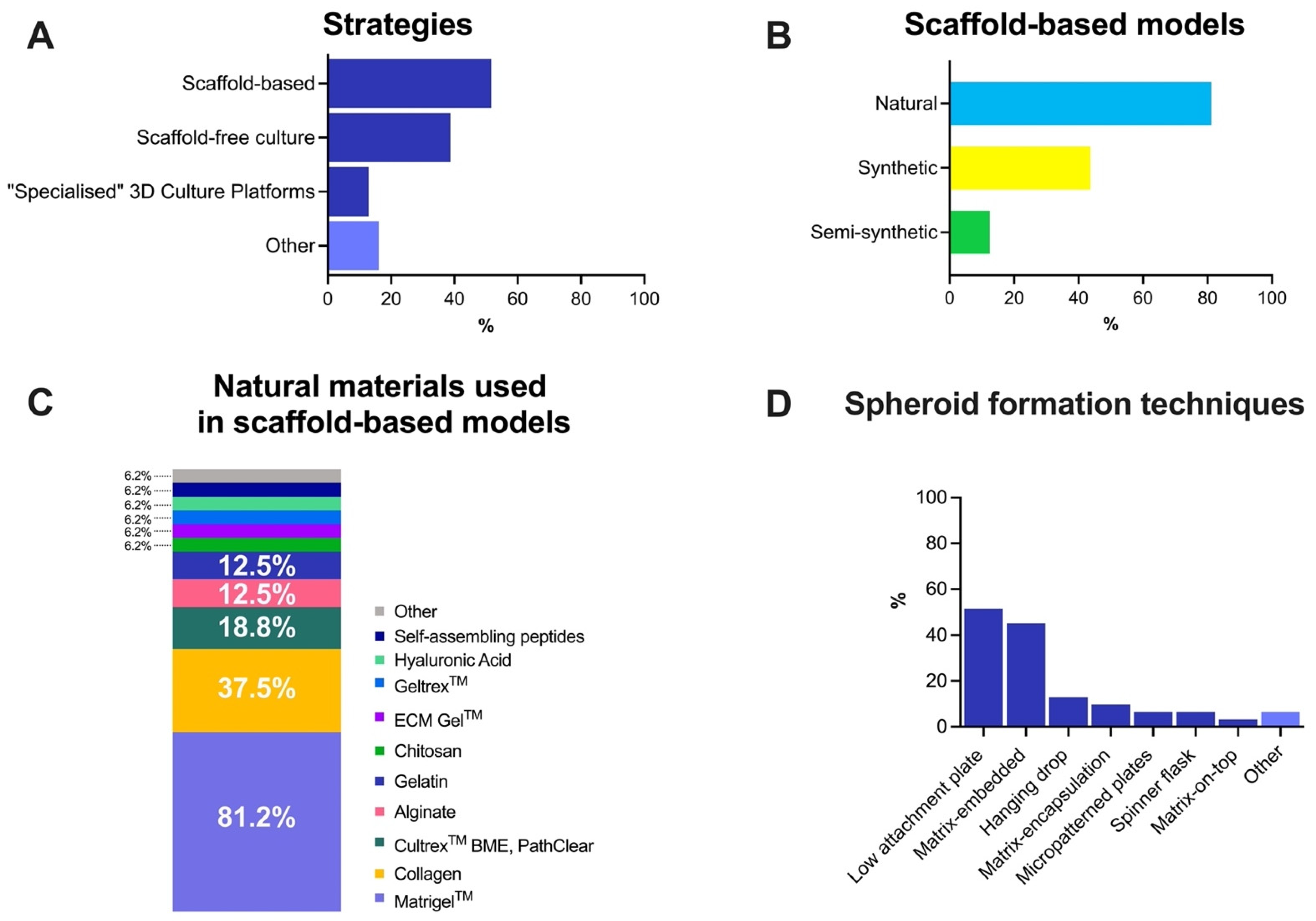 Cancers 13 06033 g005 550