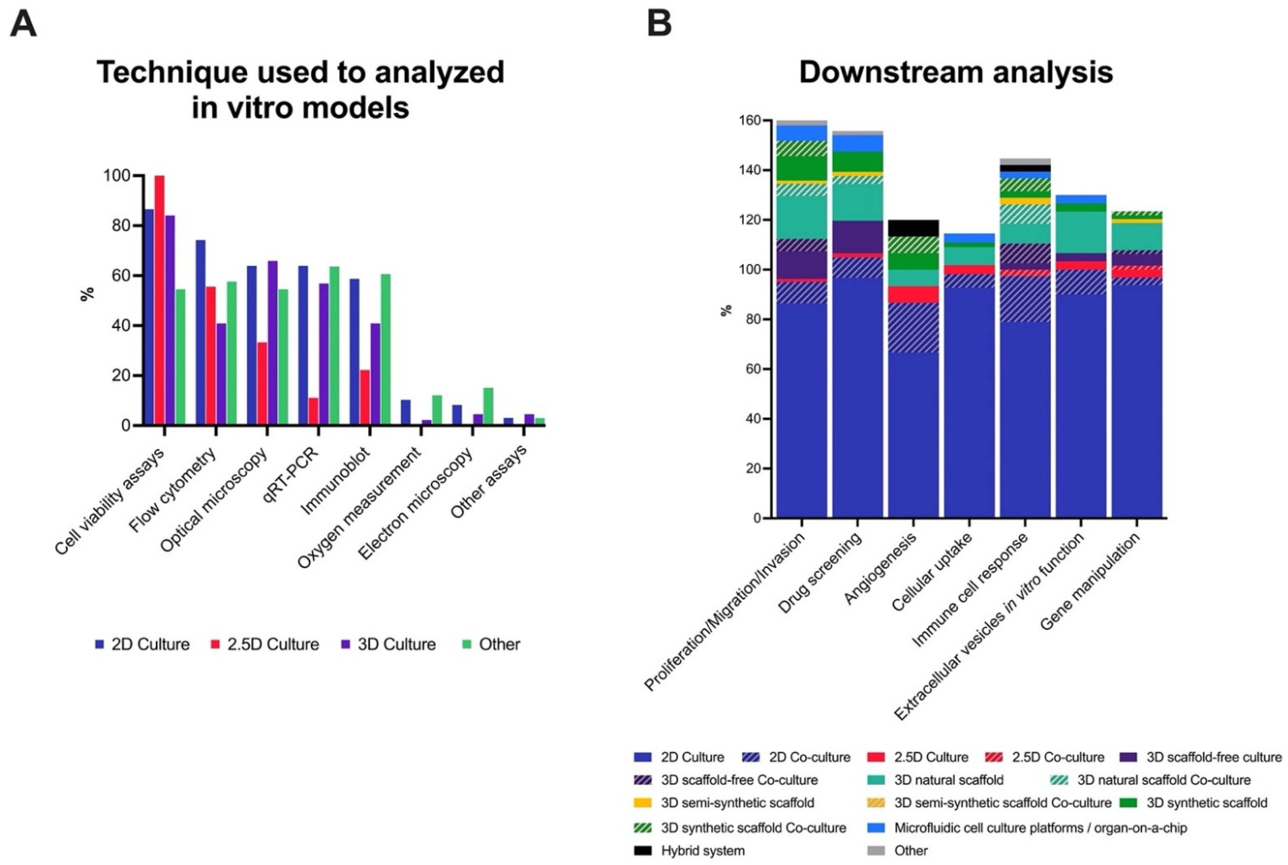 Cancers 13 06033 g006 550