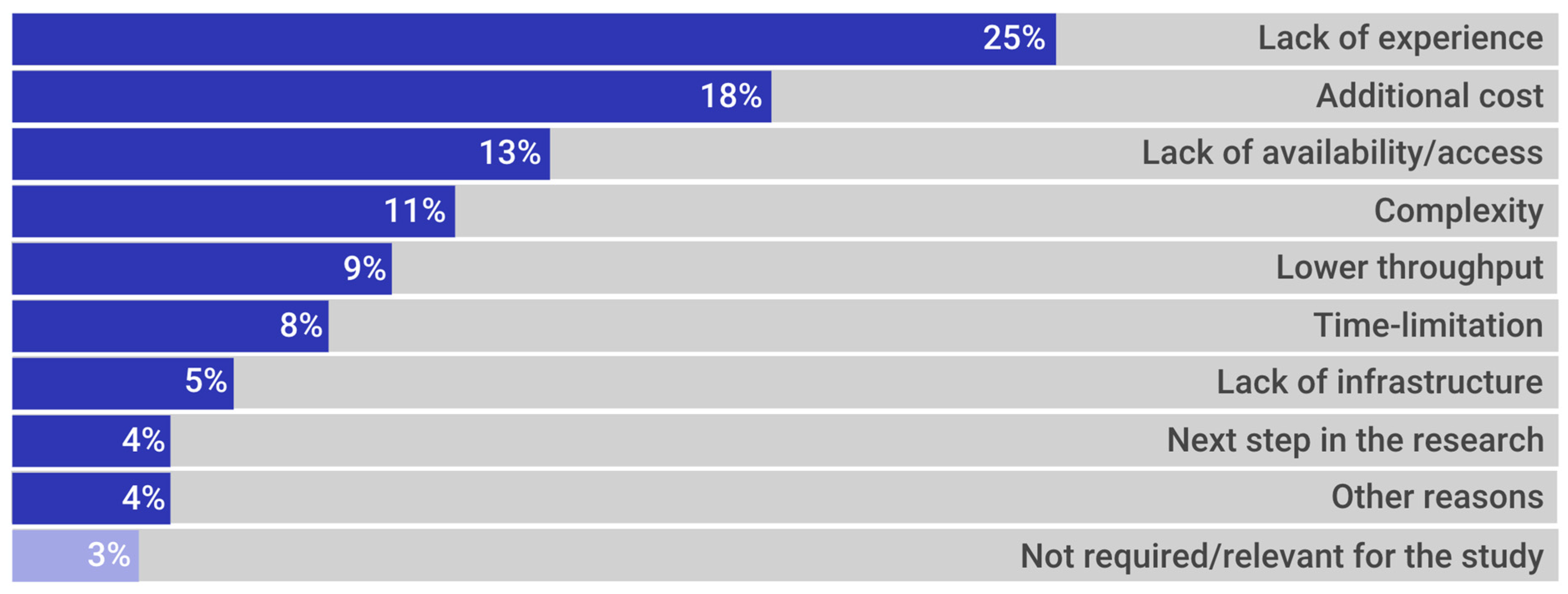 Cancers 13 06033 g007 550