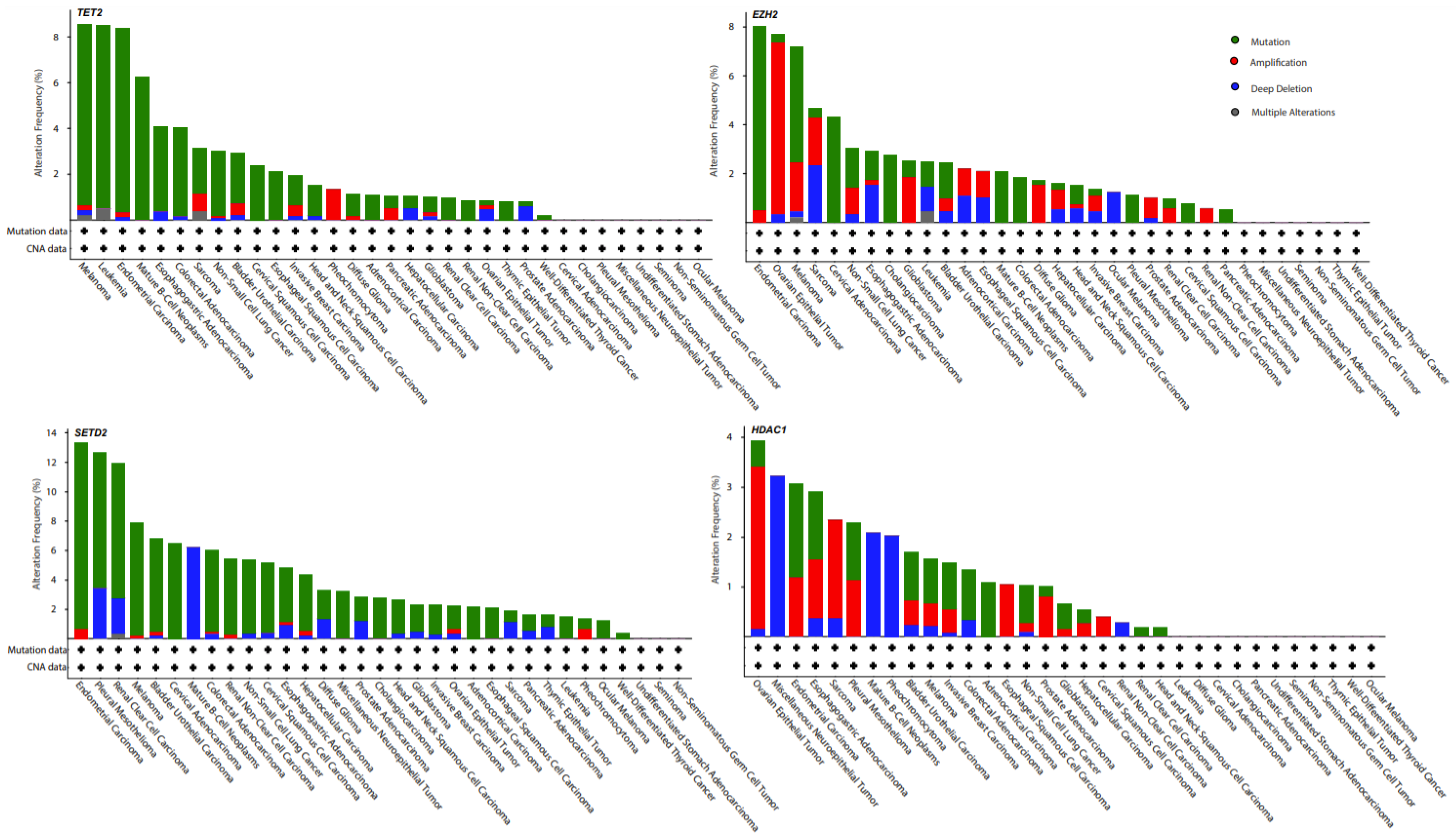 Cancers 13 06051 g001 550