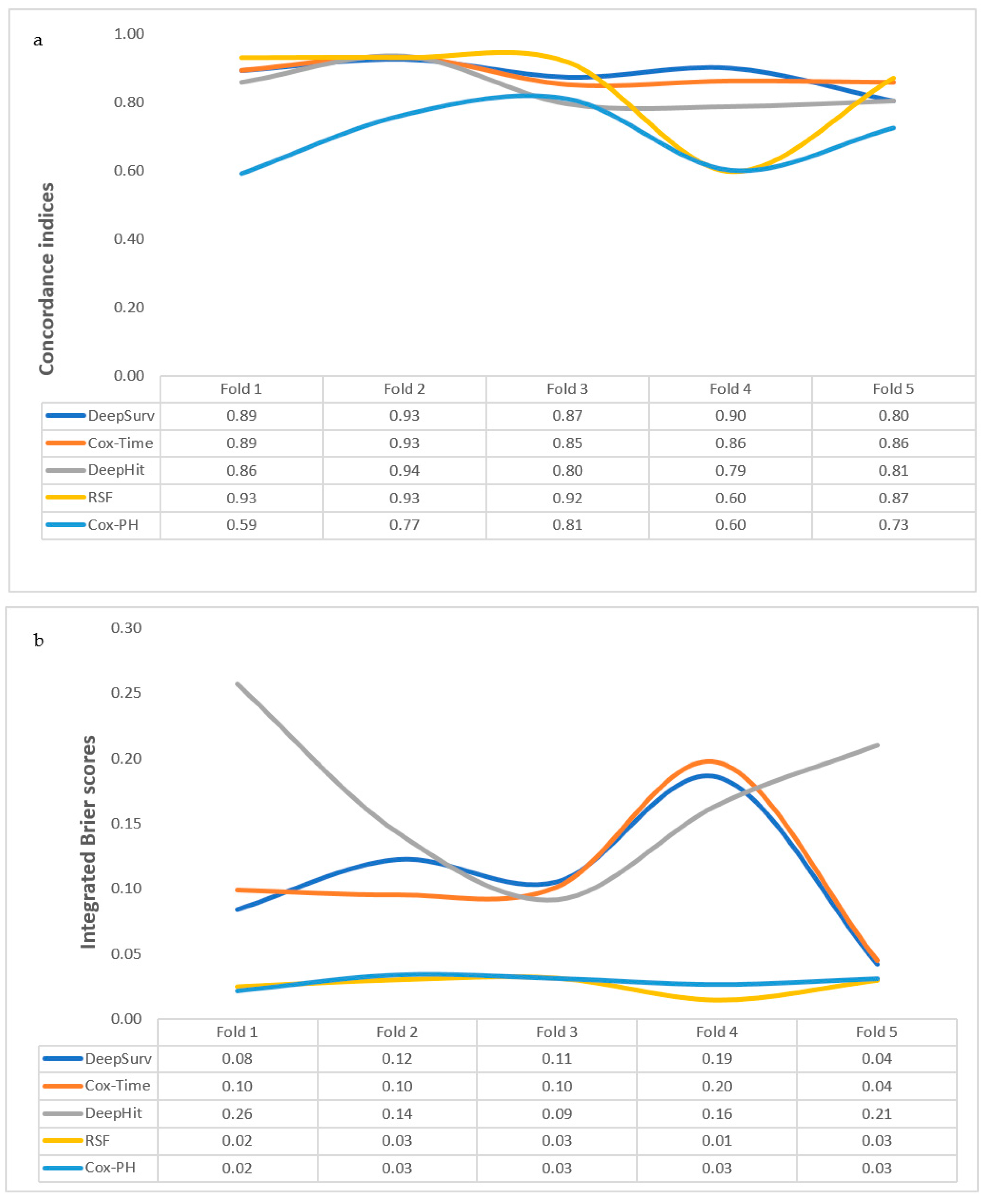 Cancers 13 06054 g001