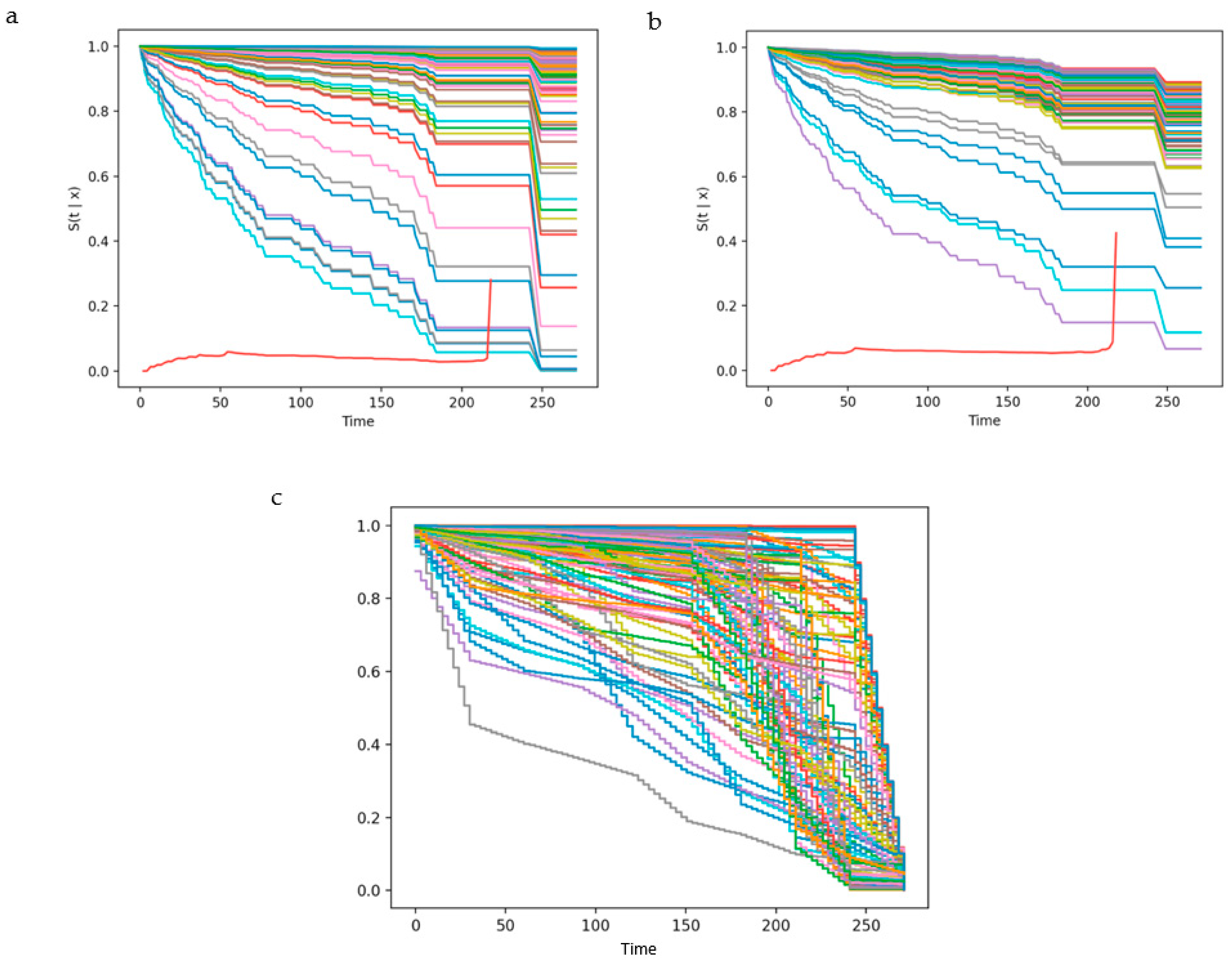 Cancers 13 06054 g002