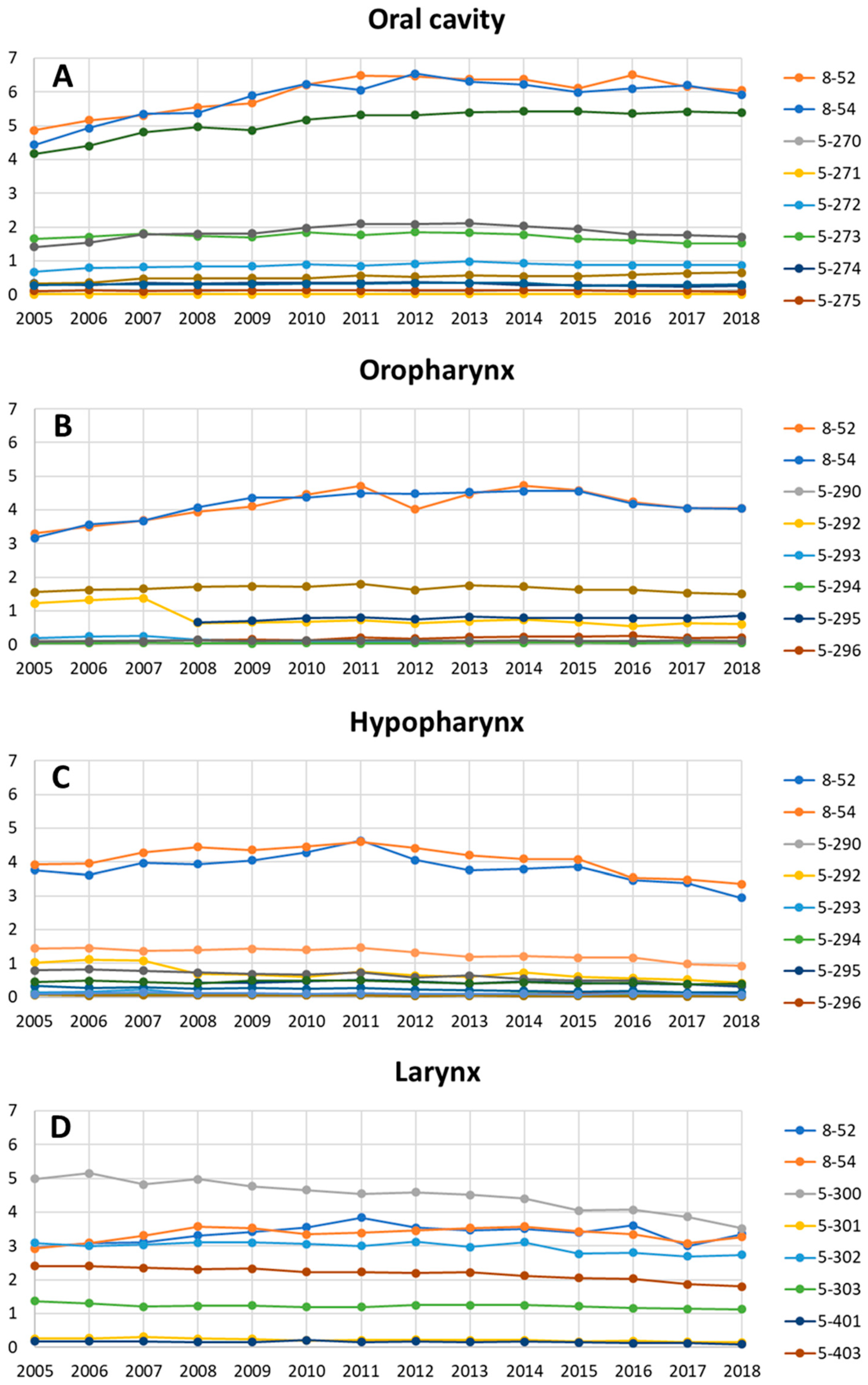Cancers 13 06060 g002 550