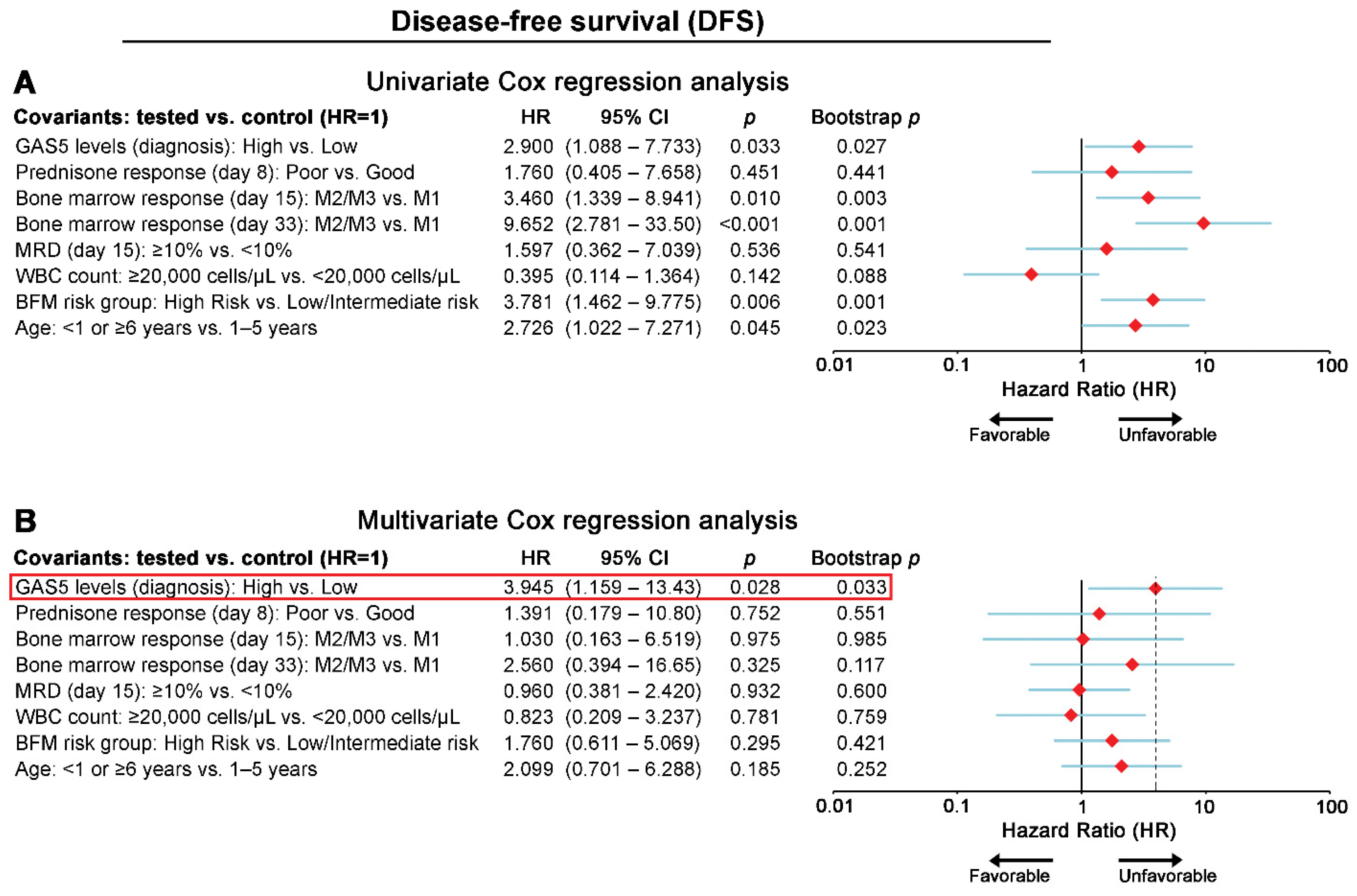 Cancers 13 06064 g003
