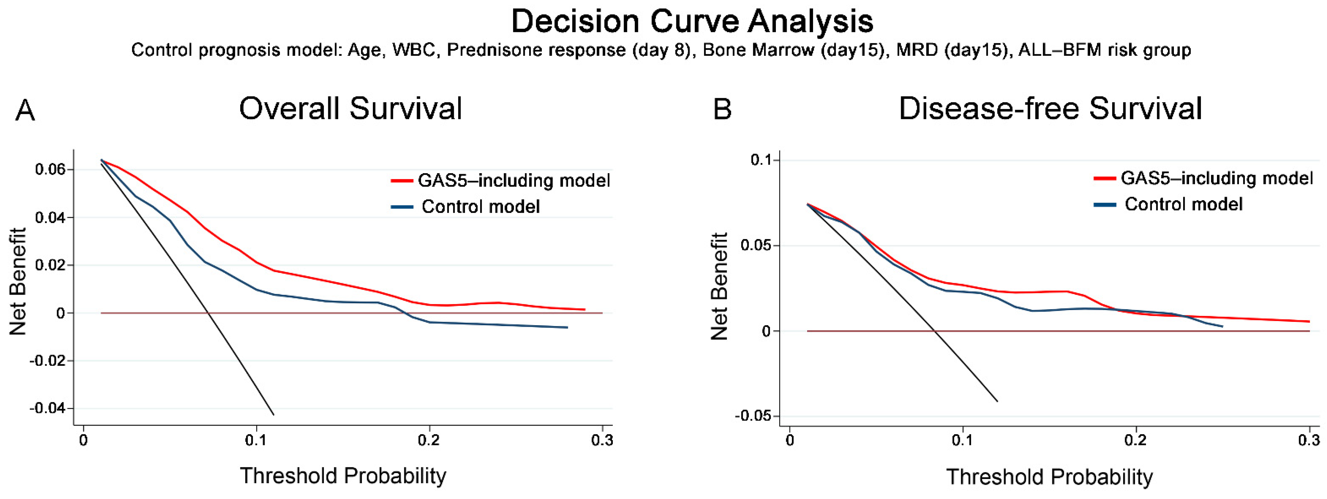 Cancers 13 06064 g006
