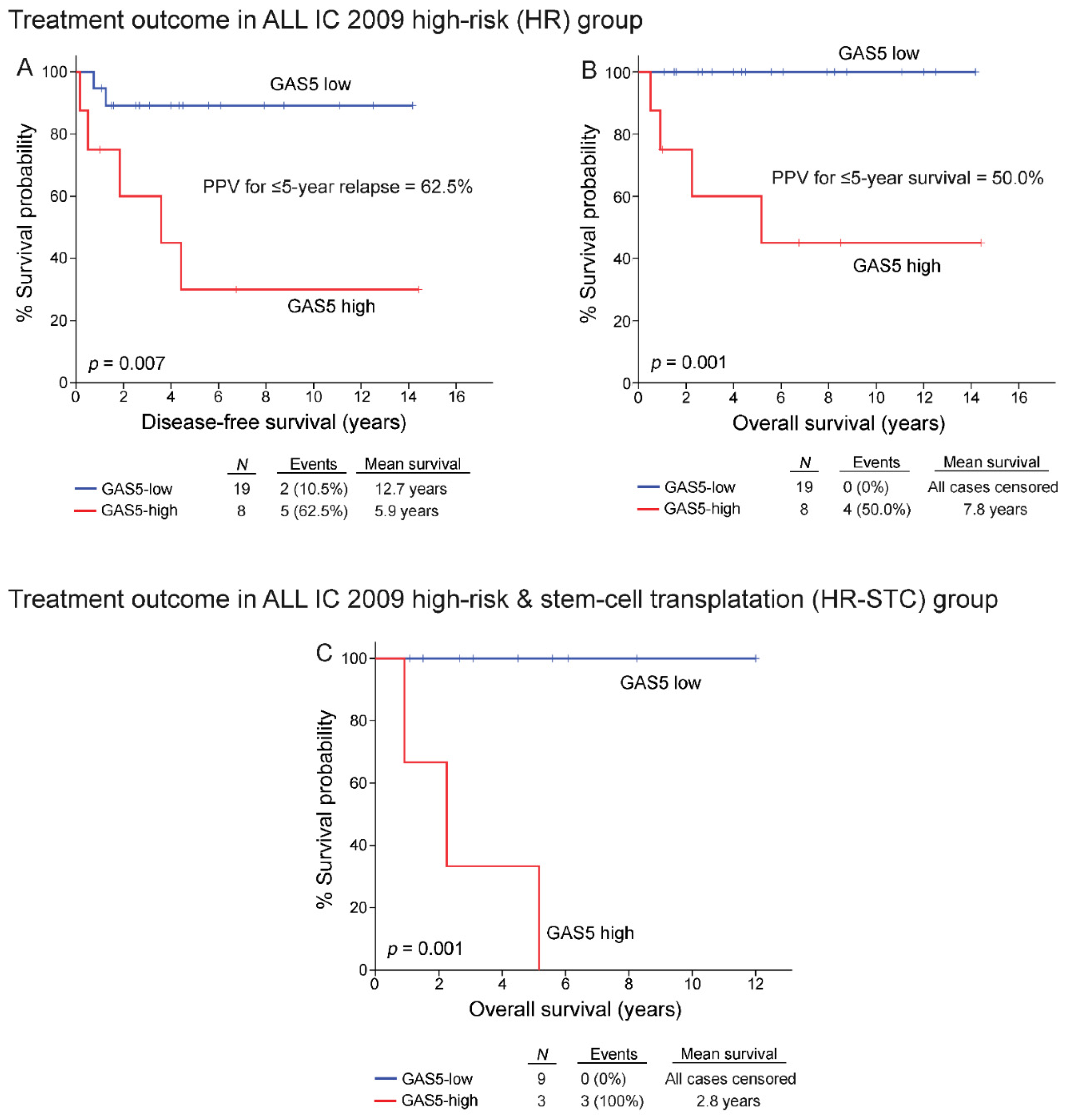 Cancers 13 06064 g007