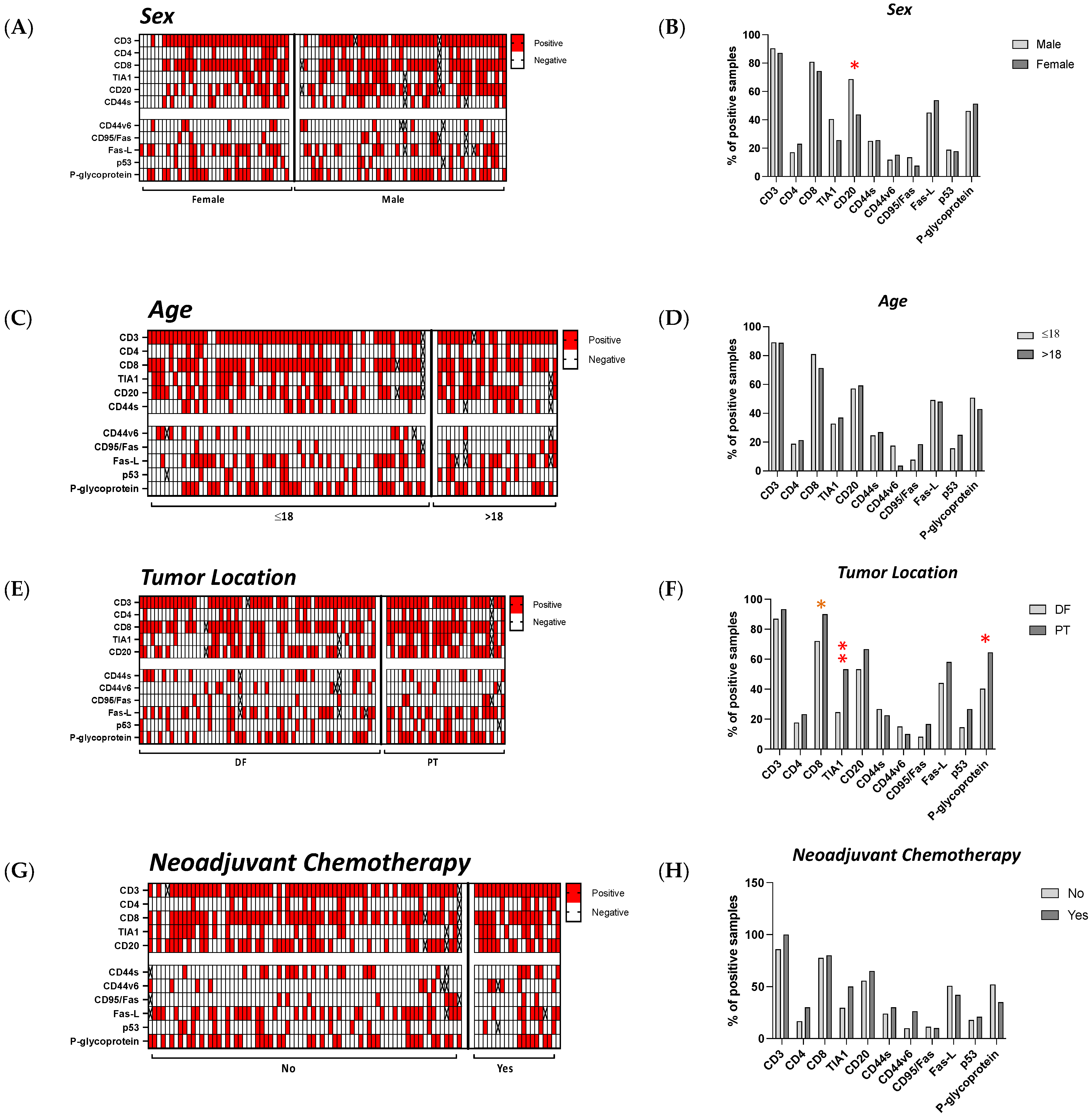 Cancers 13 06075 g005 Cancers 13 06075 g005