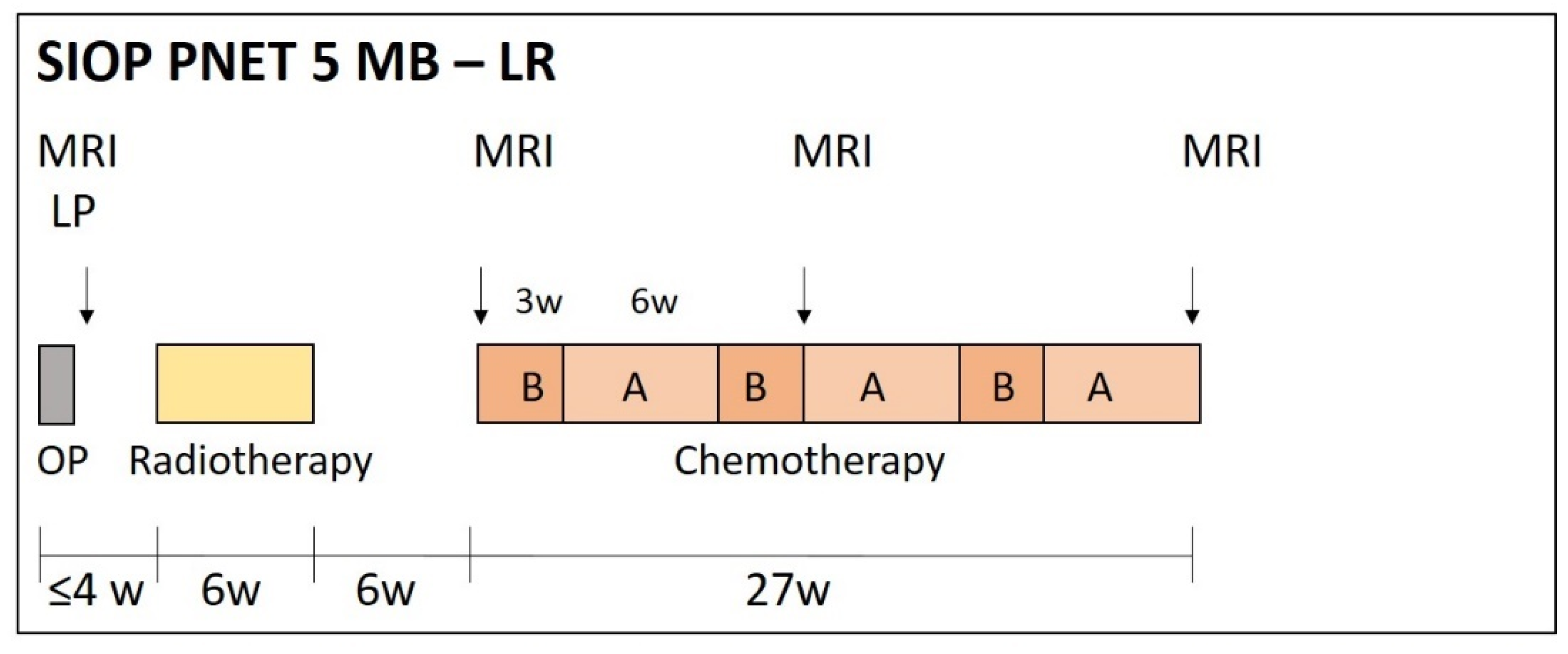 Cancers 13 06077 g001 550