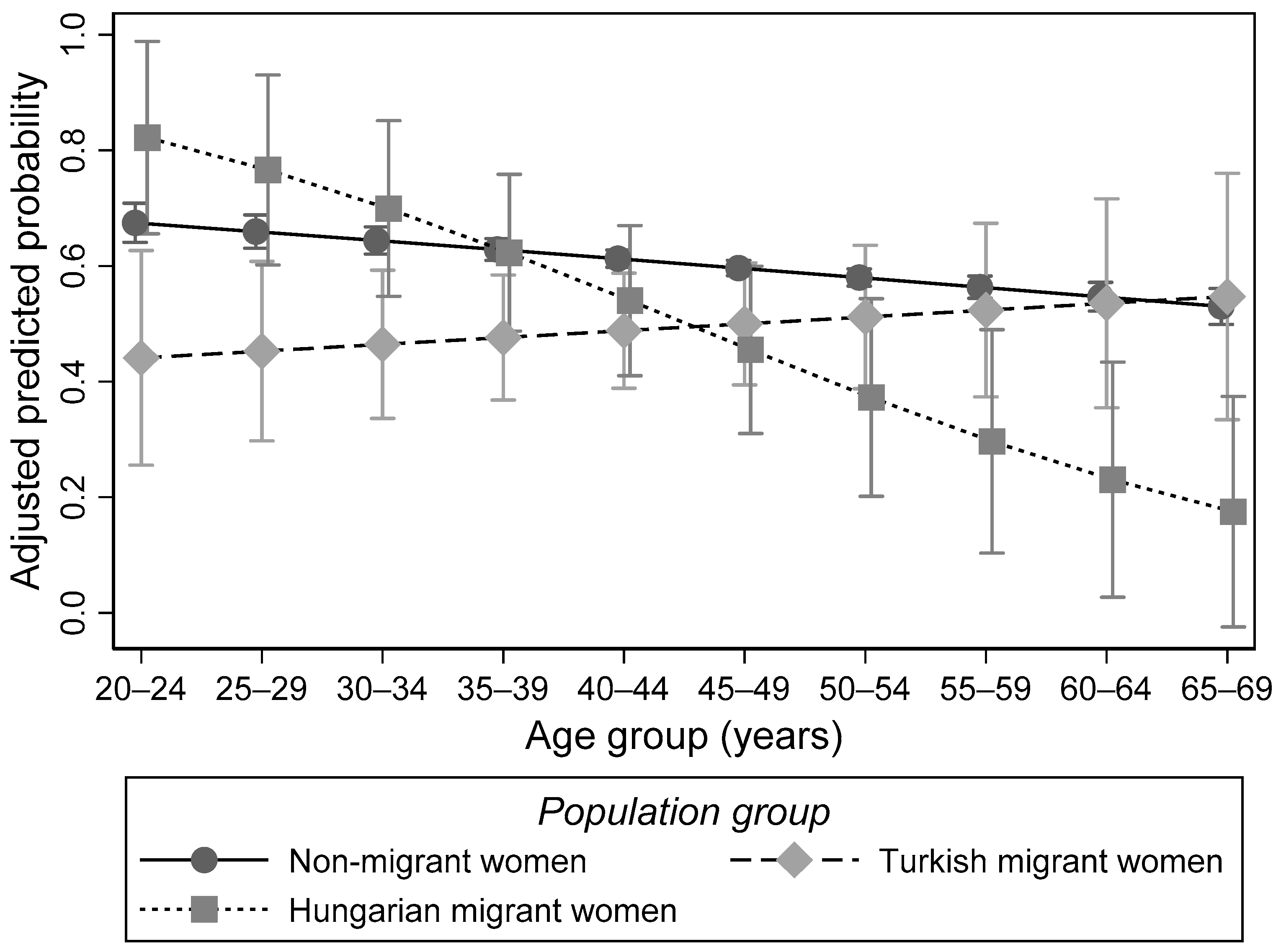 Cancers 13 06082 g001