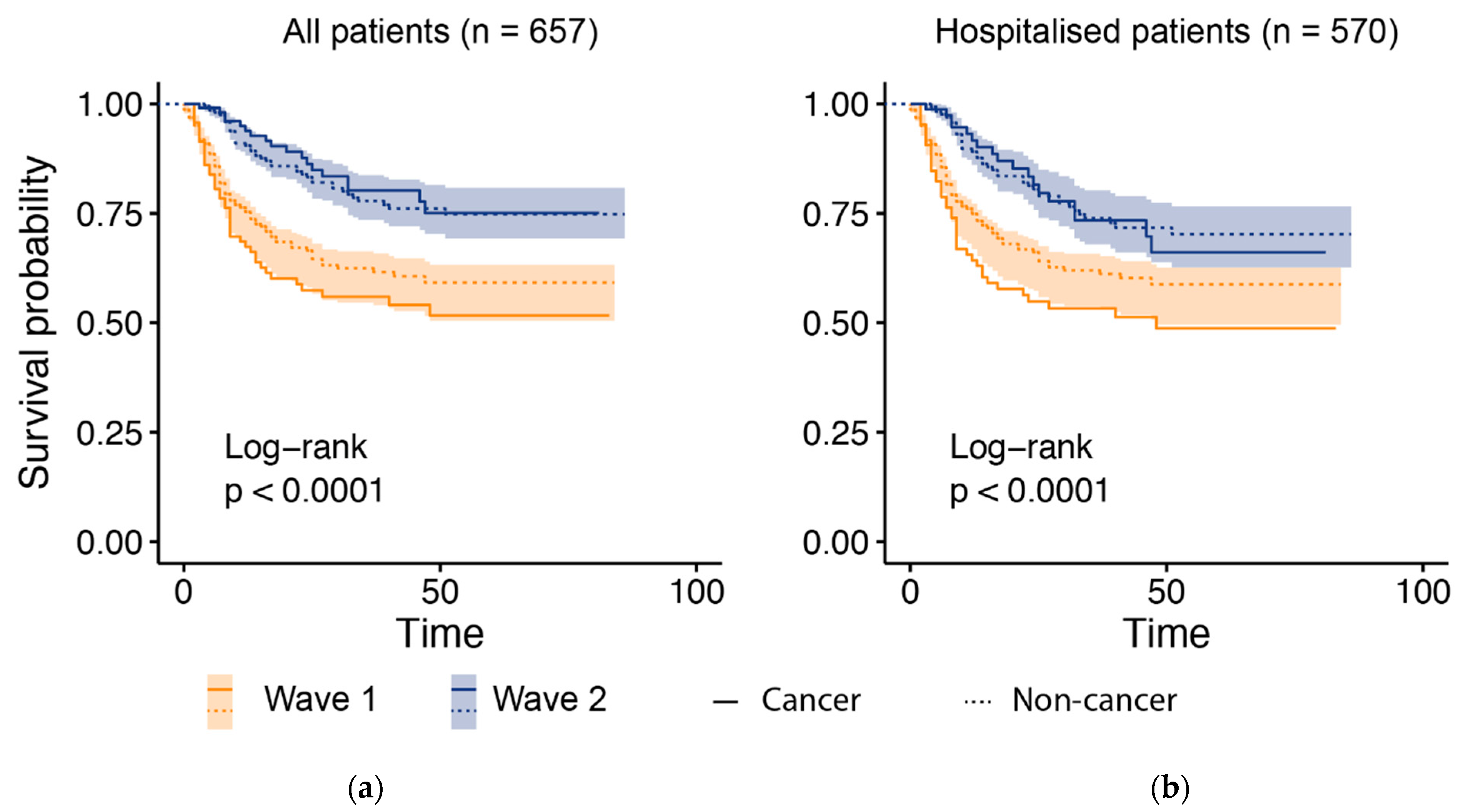 Cancers 13 06085 g002 550