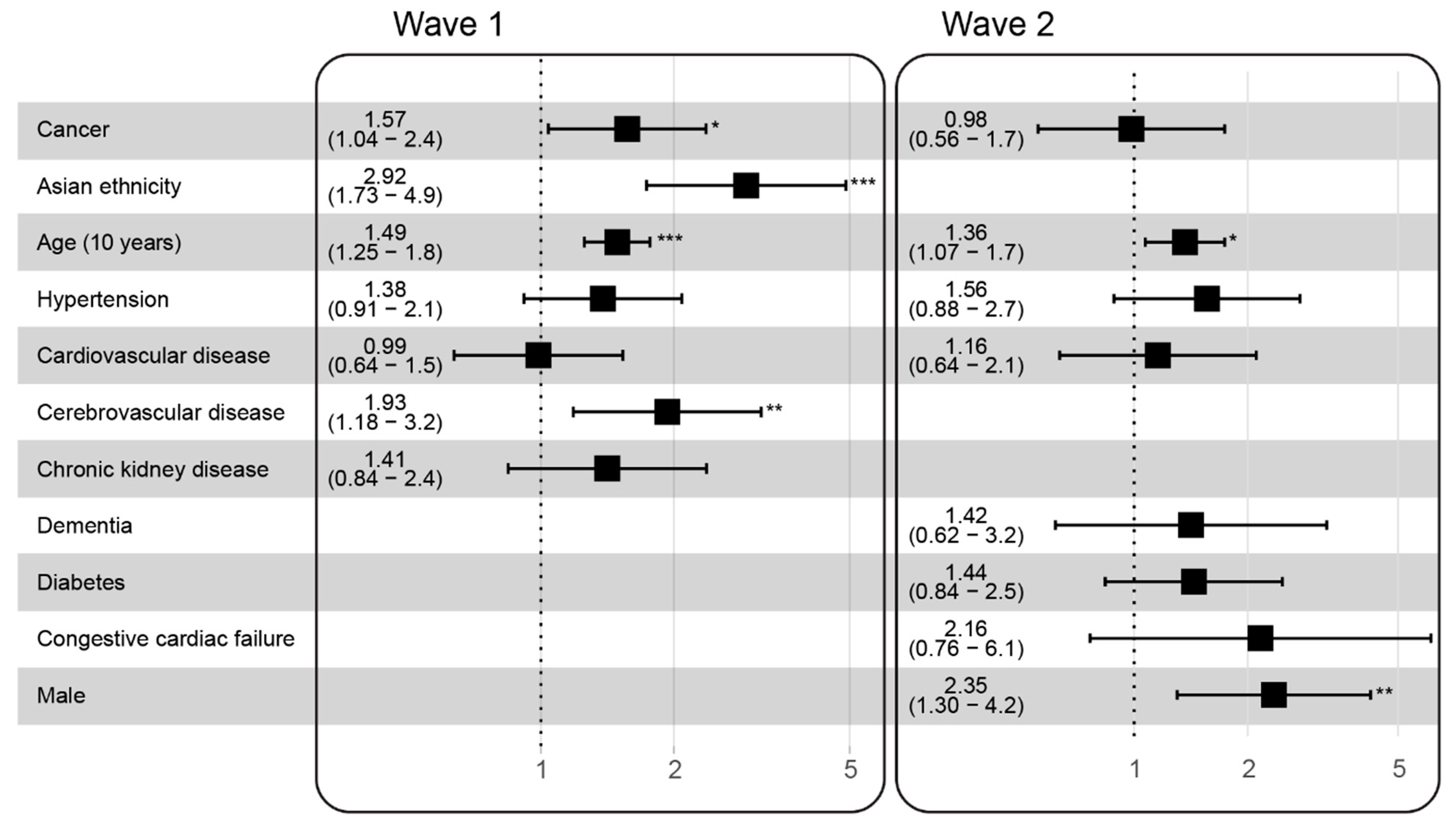 Cancers 13 06085 g004 550