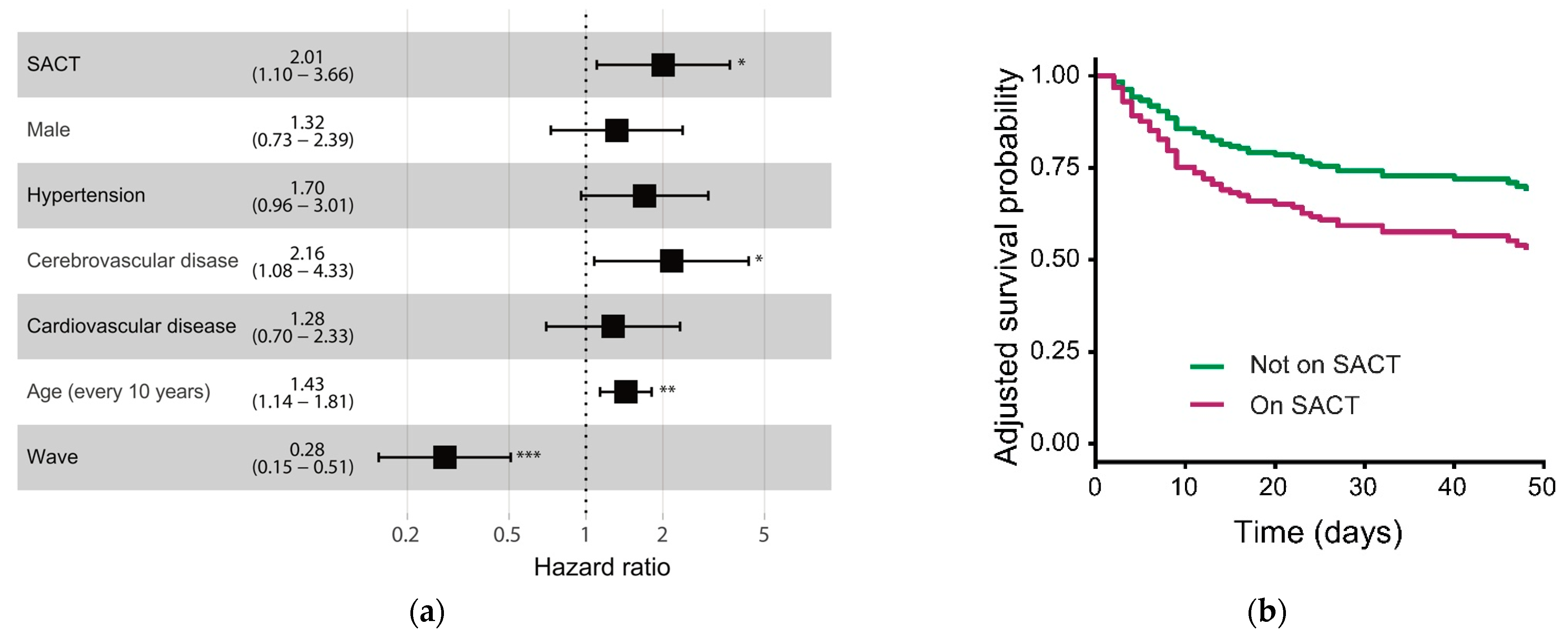 Cancers 13 06085 g005 550