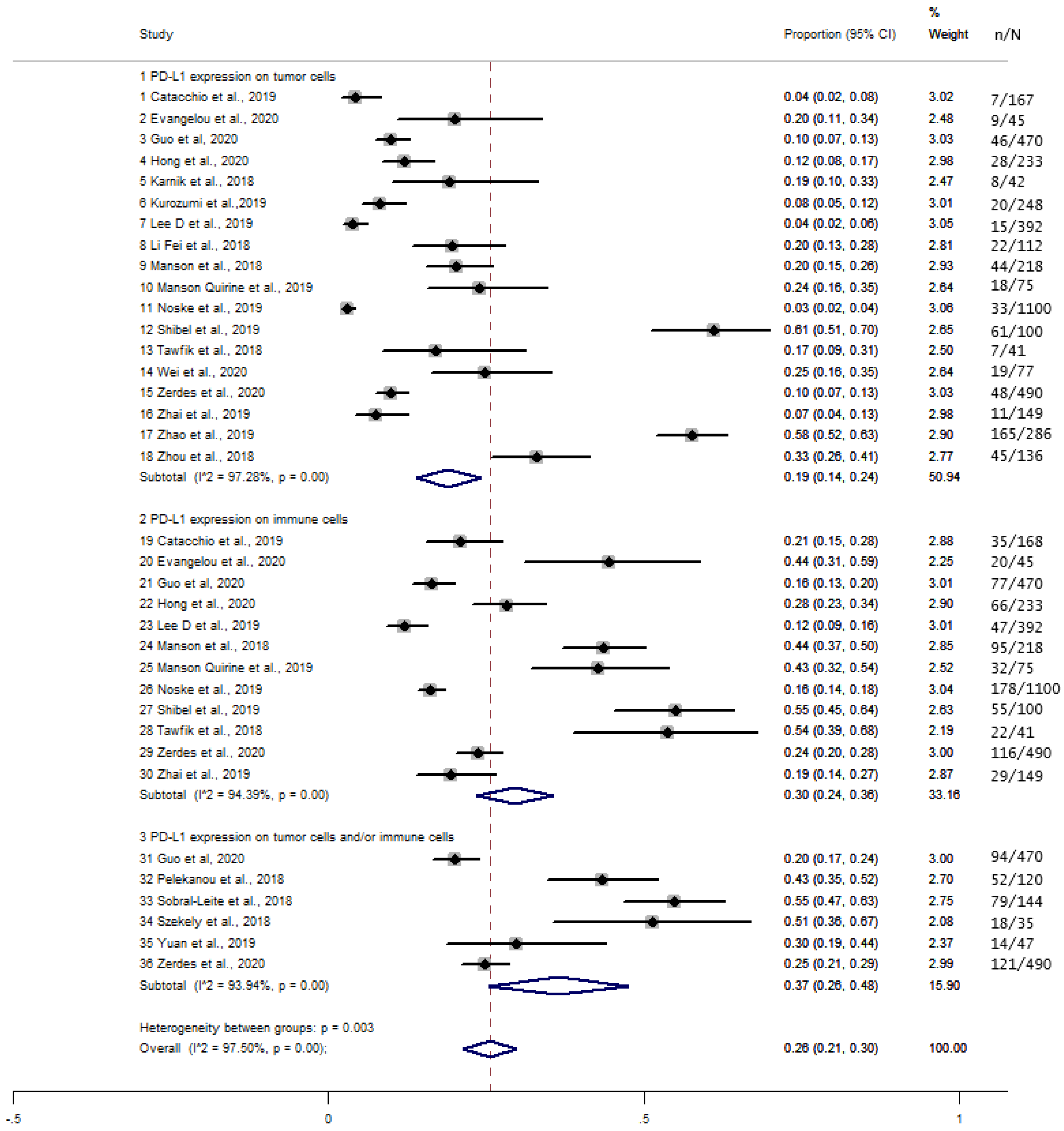 Cancers 13 06090 g002