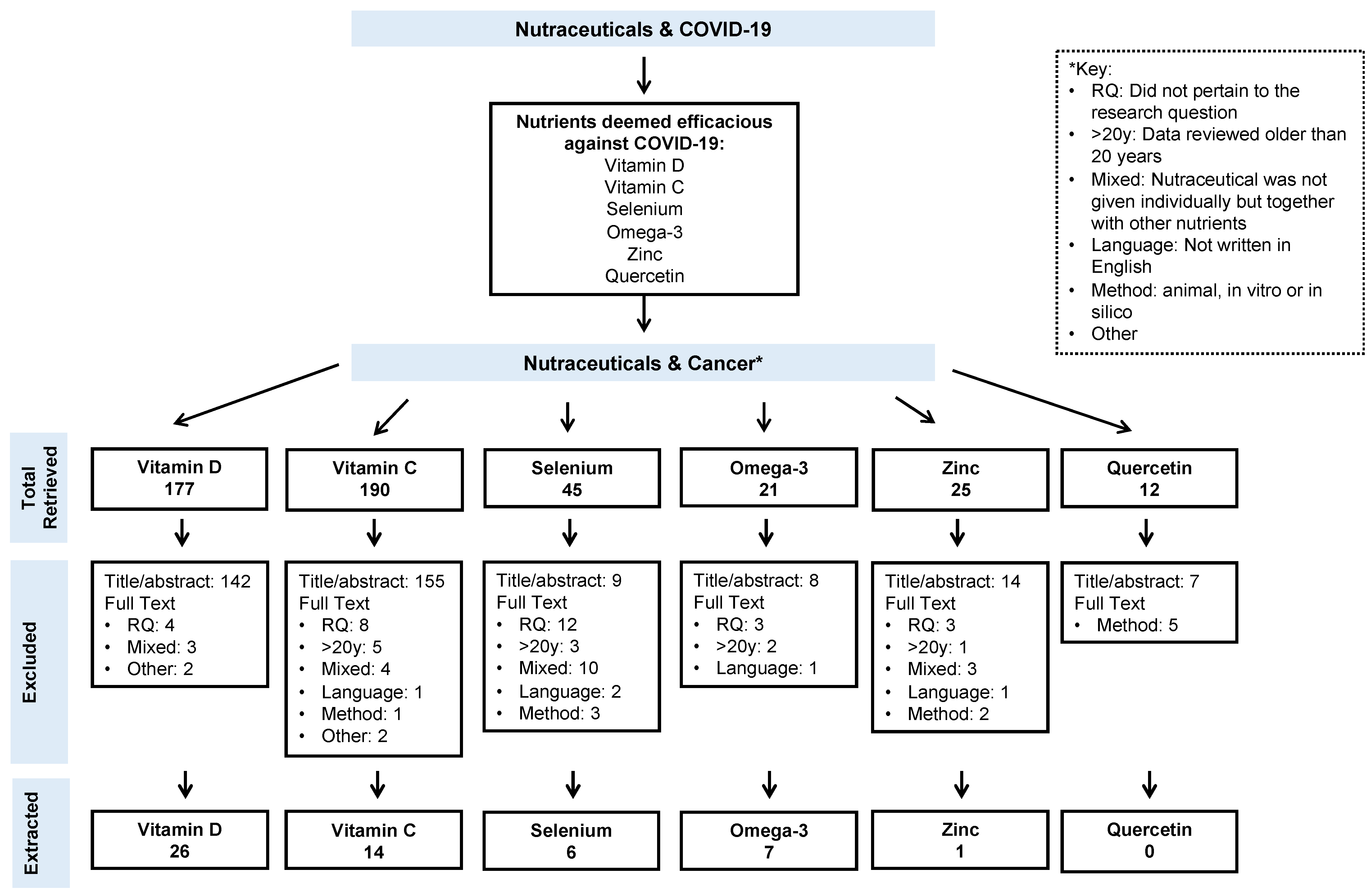 Cancers 13 06094 g001