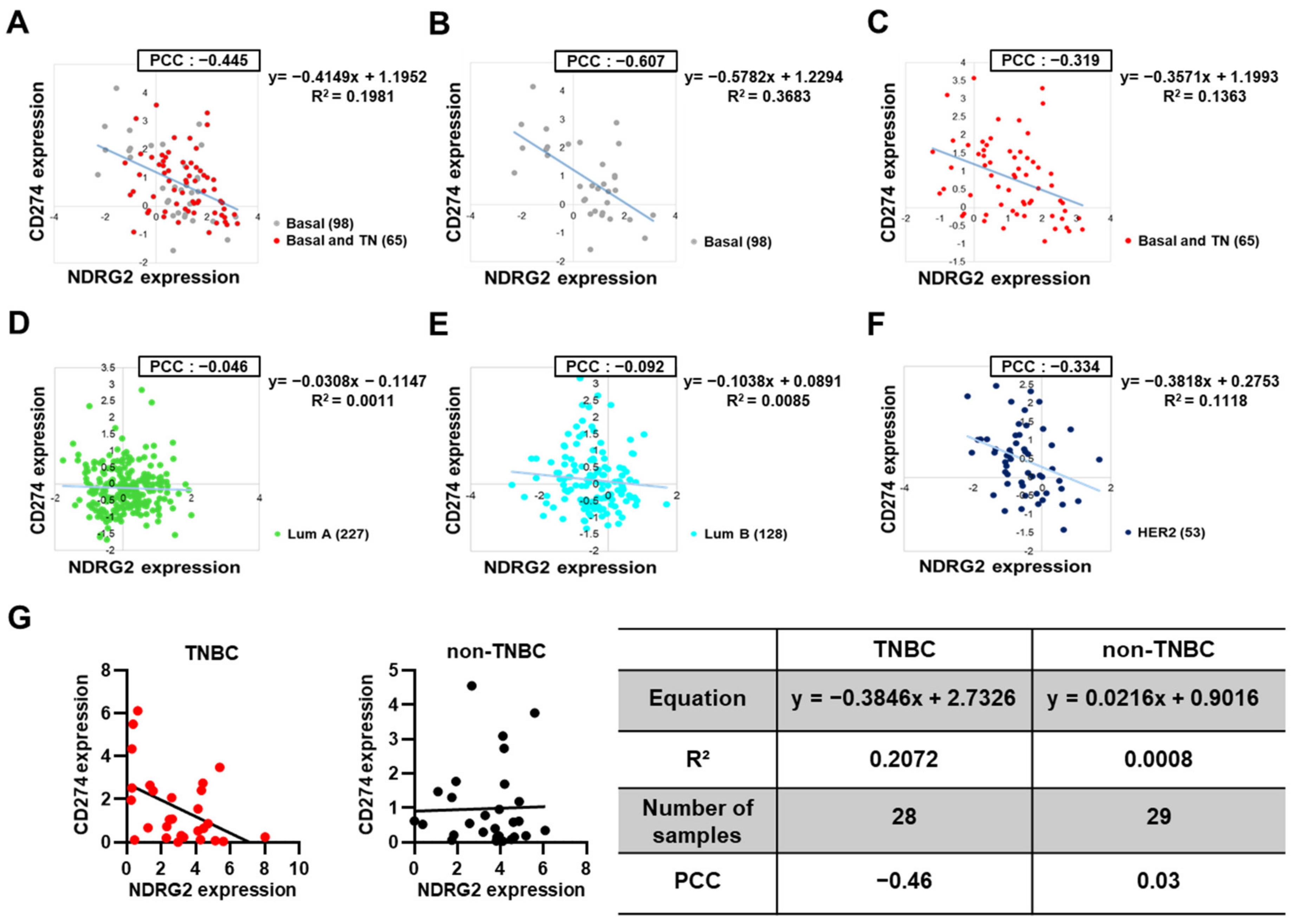 Cancers 13 06112 g006