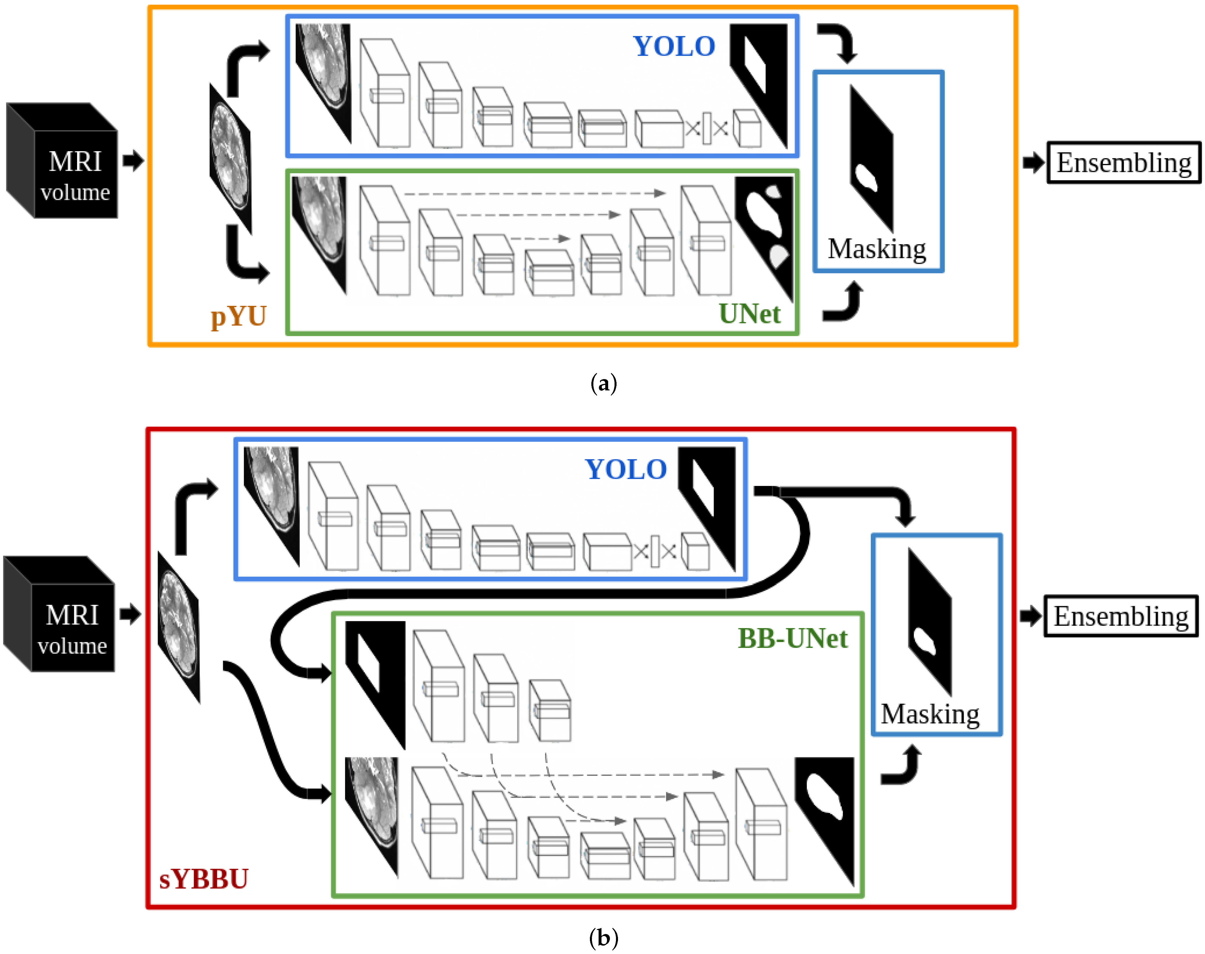 Cancers 13 06113 g002 550
