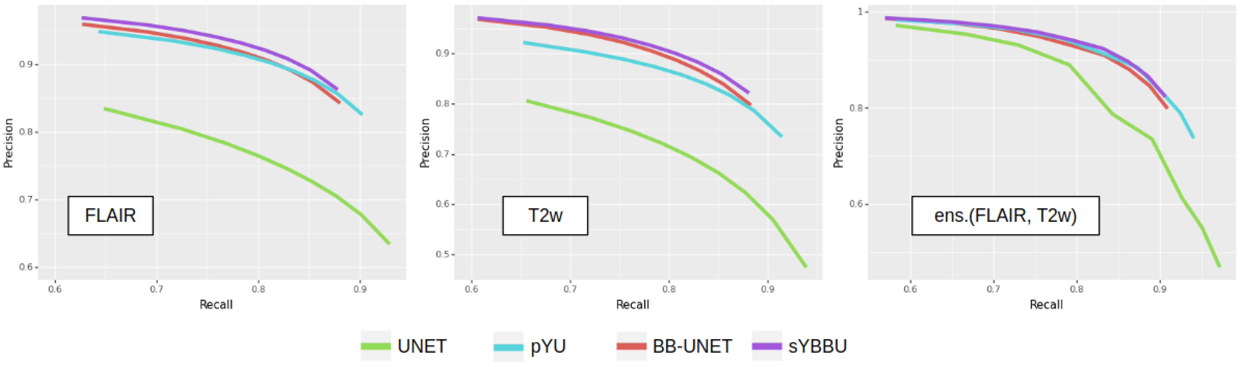 Cancers 13 06113 g003 550