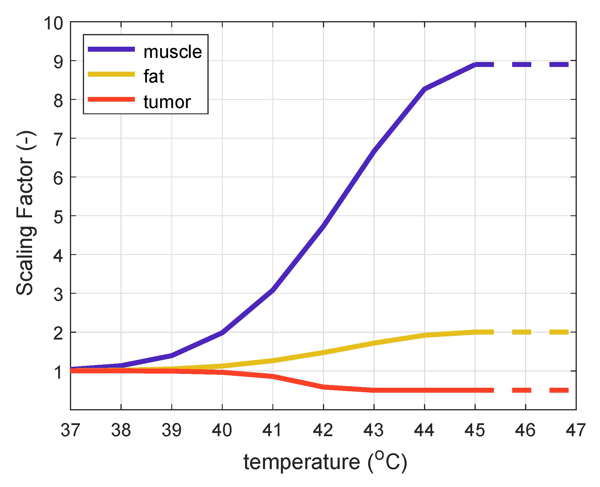 Cancers 13 06126 g003