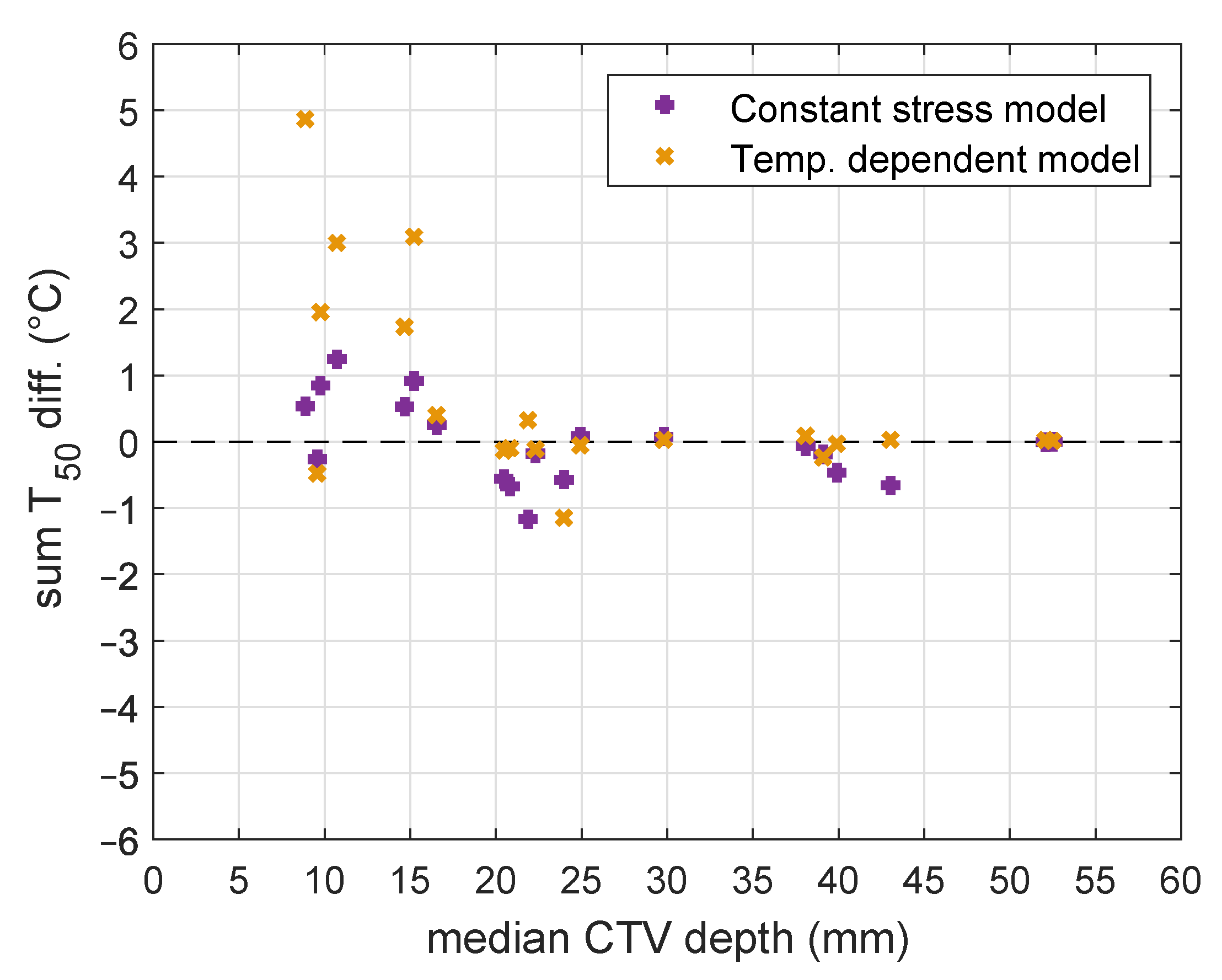 Cancers 13 06126 g005