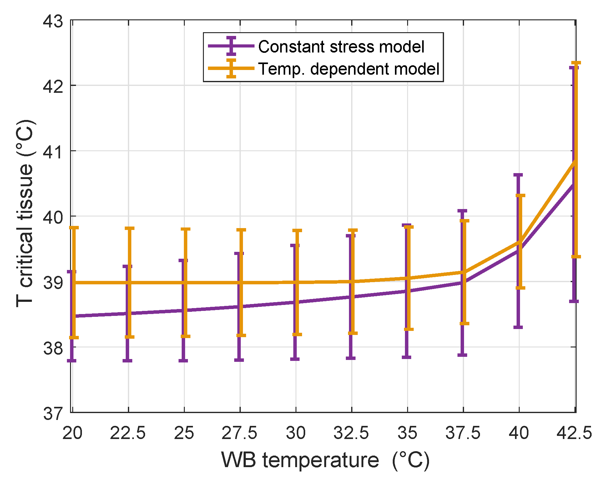 Cancers 13 06126 g006
