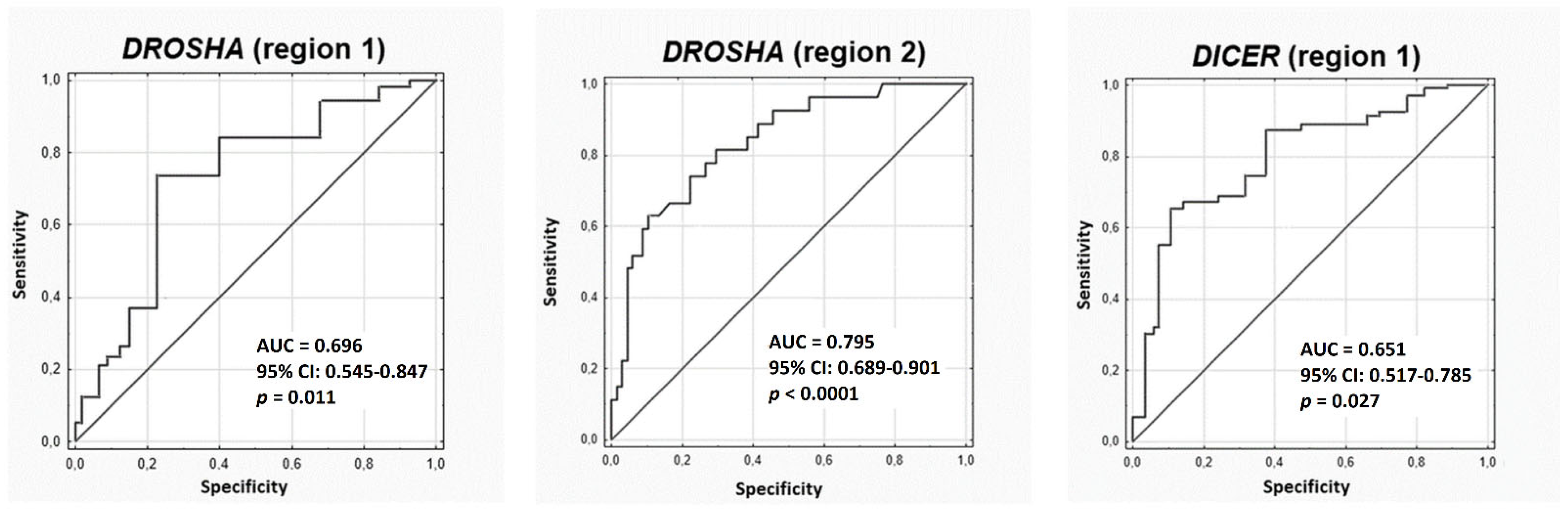 Cancers 13 06139 g003