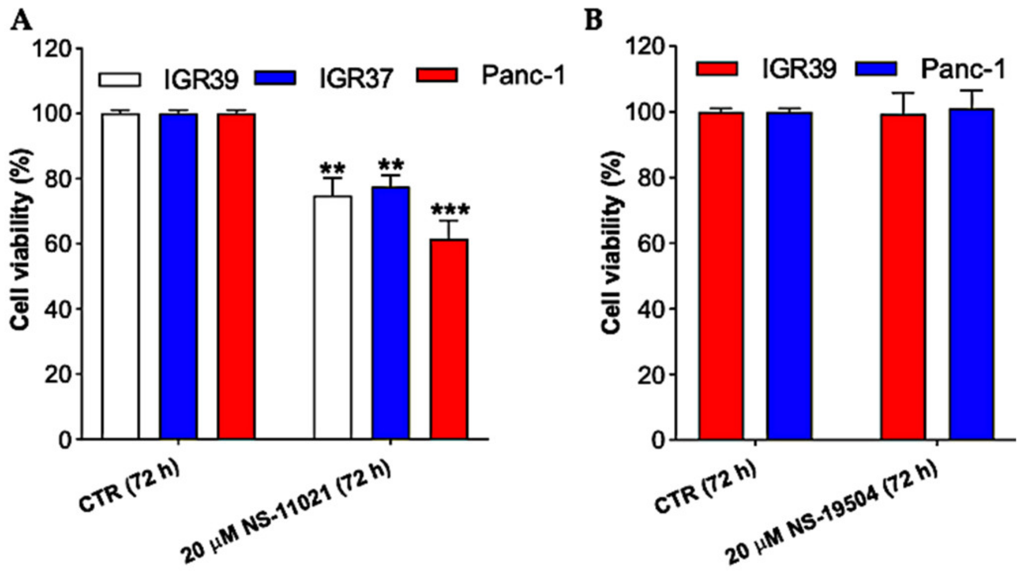 Cancers 13 06144 g005