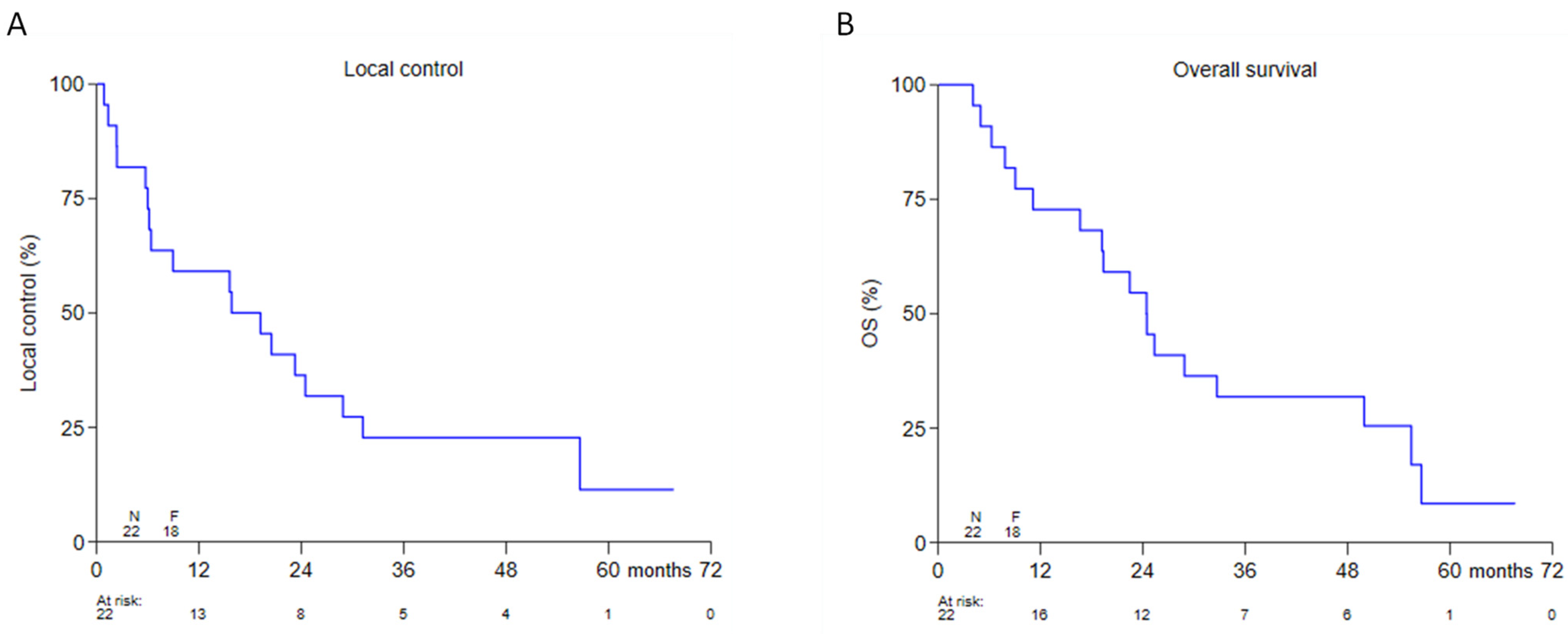 Cancers 13 06149 g001