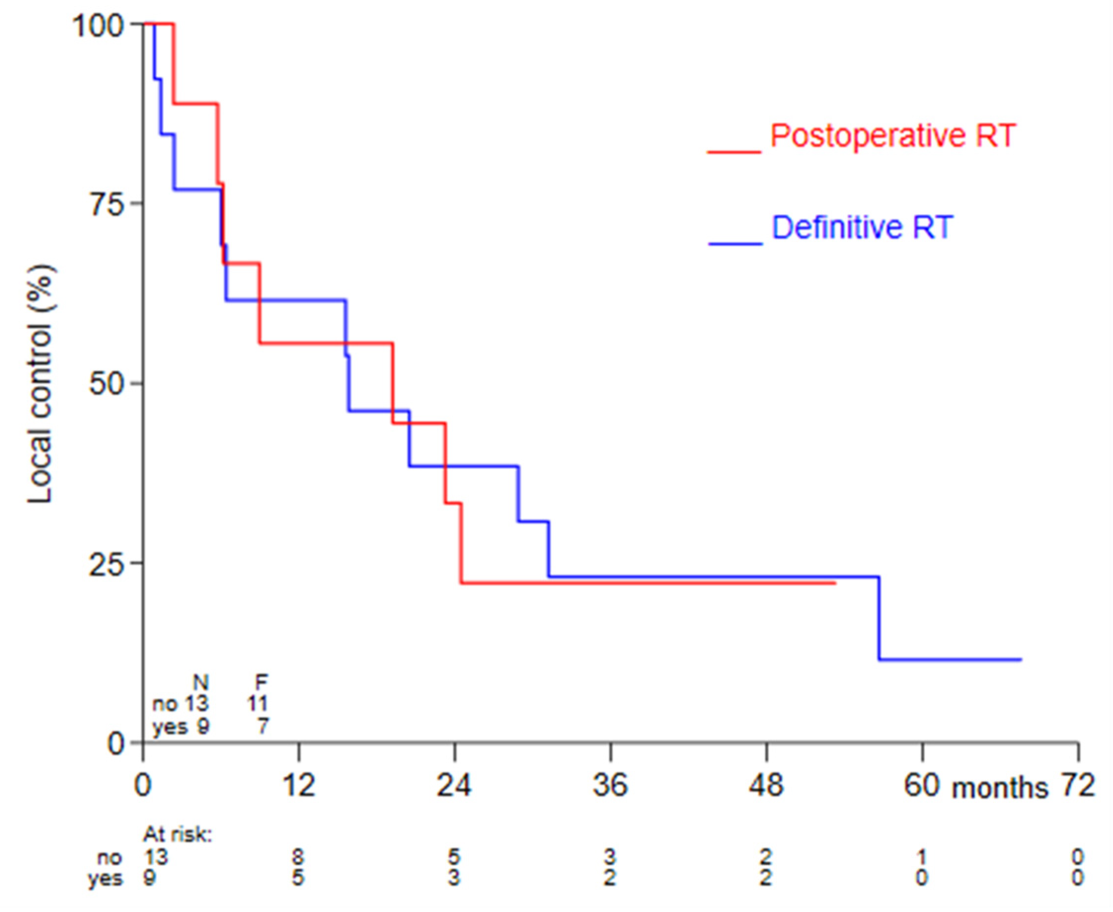 Cancers 13 06149 g002