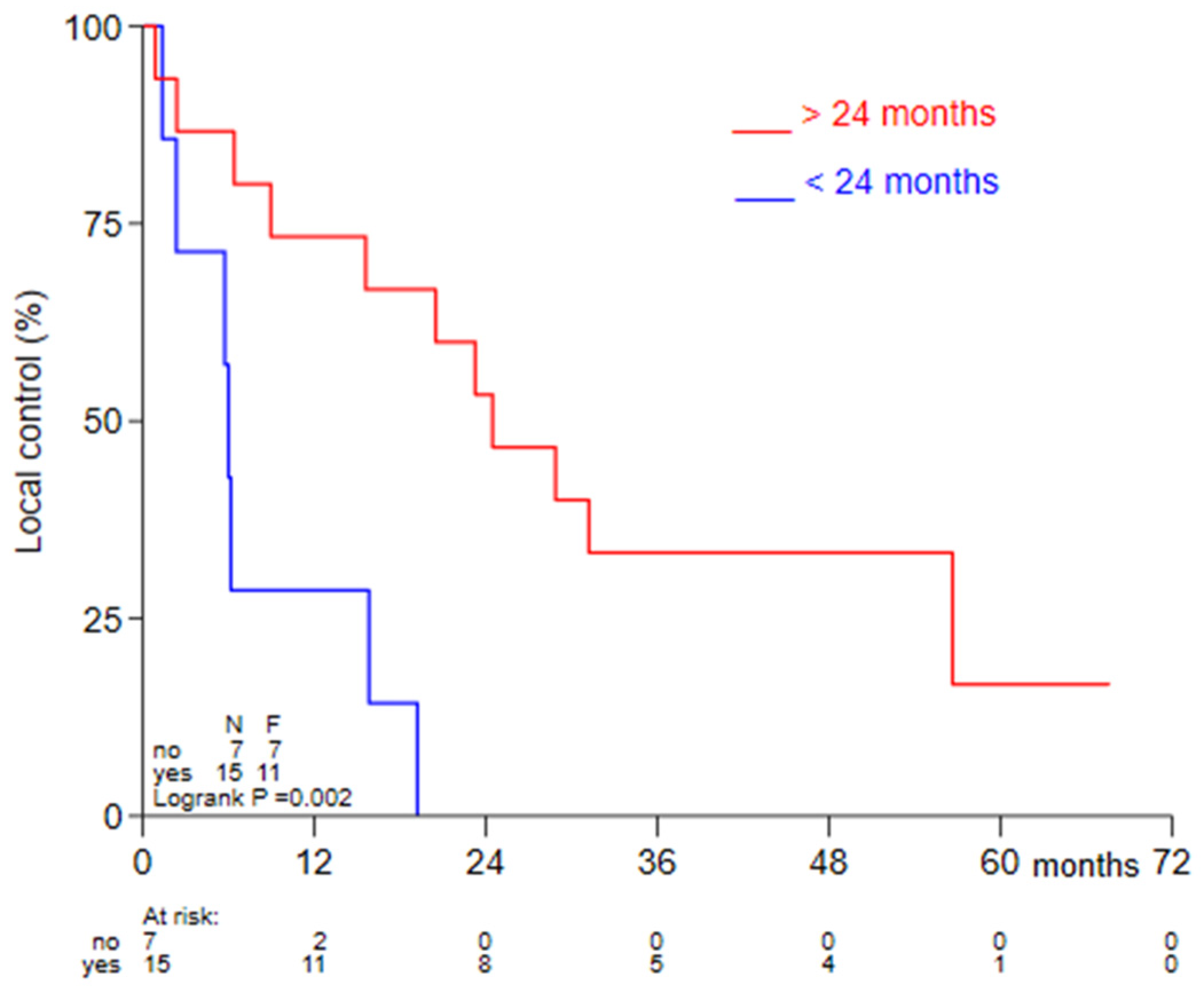 Cancers 13 06149 g003