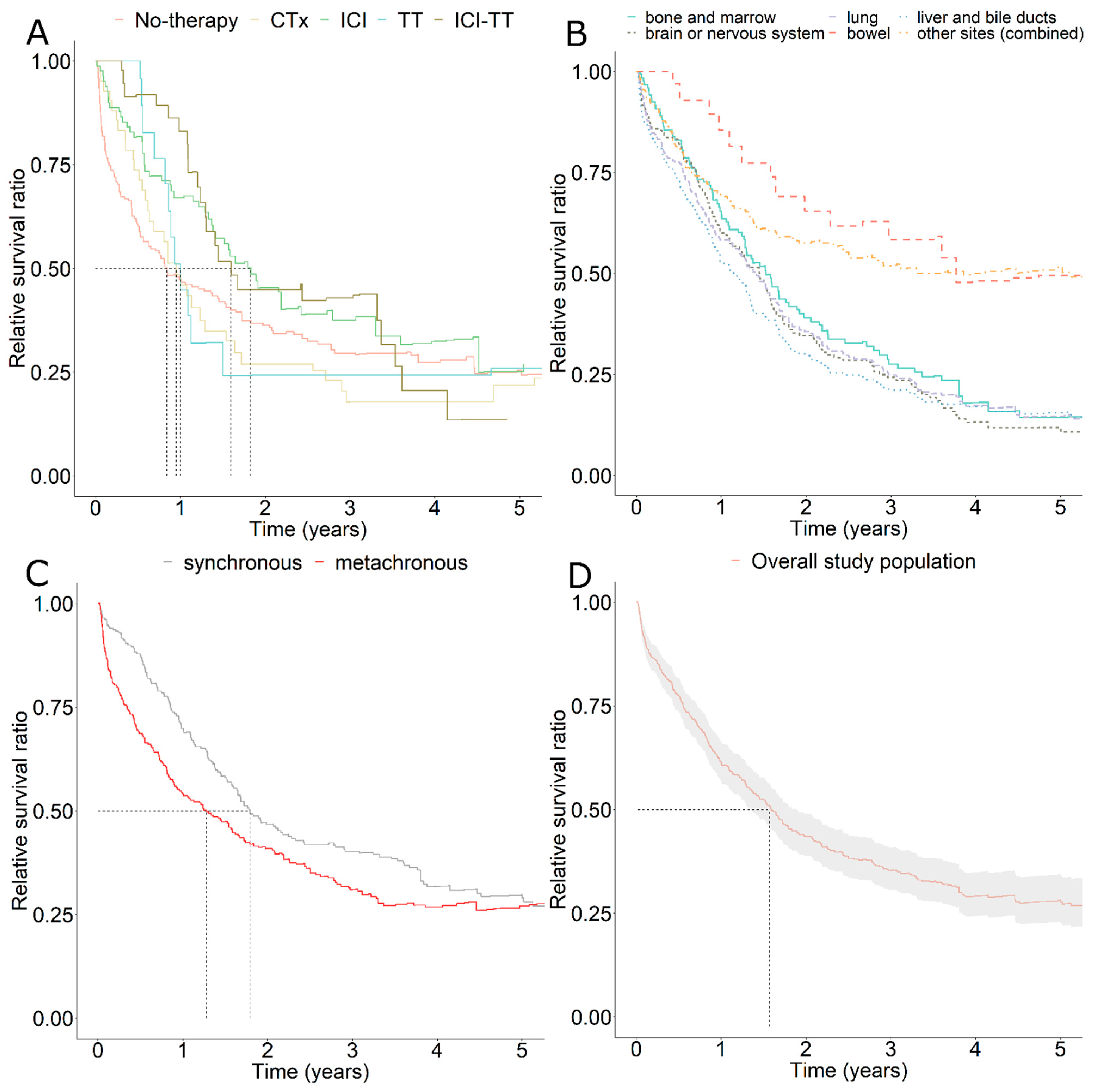 Cancers 13 06150 g001